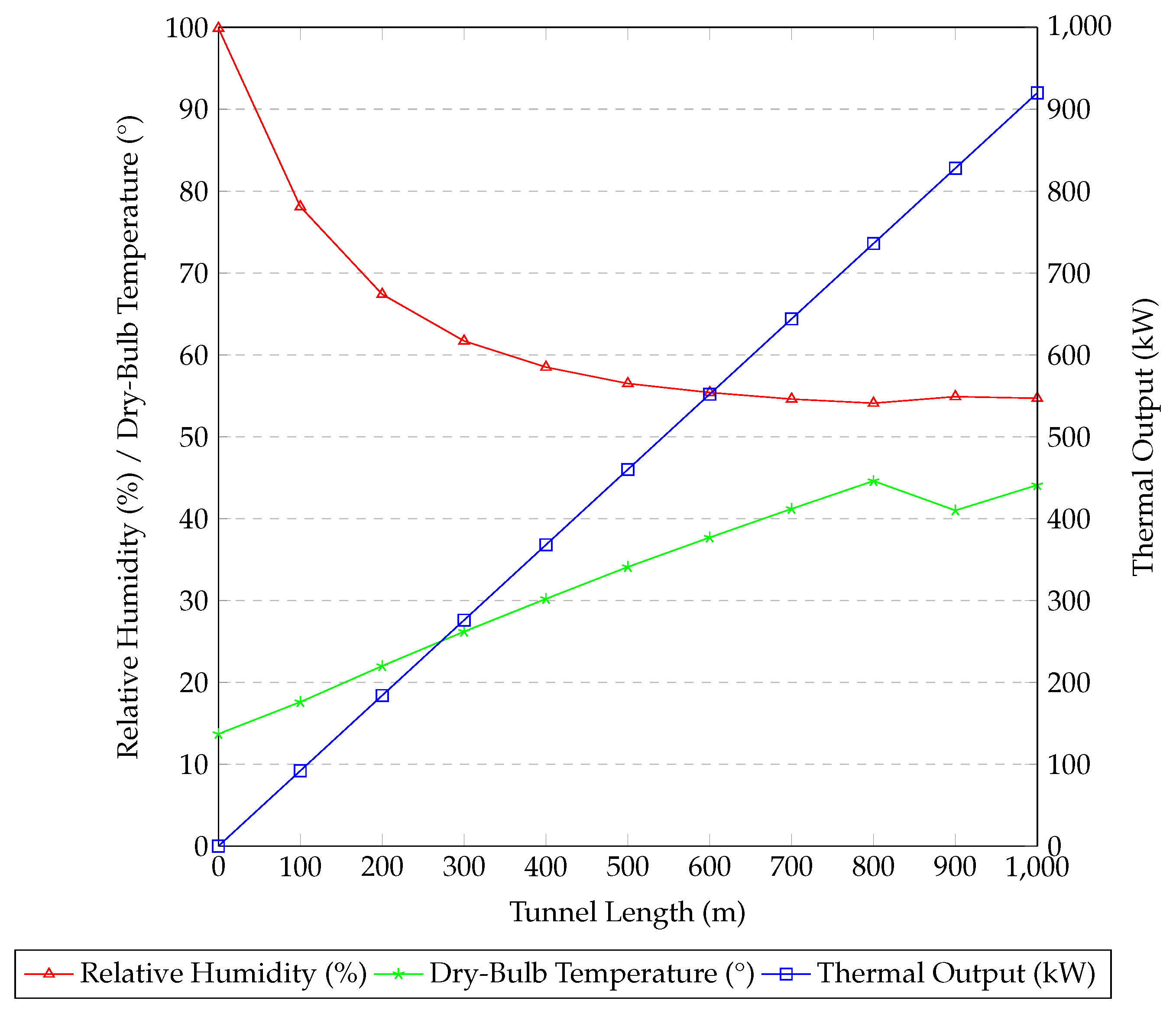 Sustainability 15 16176 g020 Sustainability 15 16176 g020