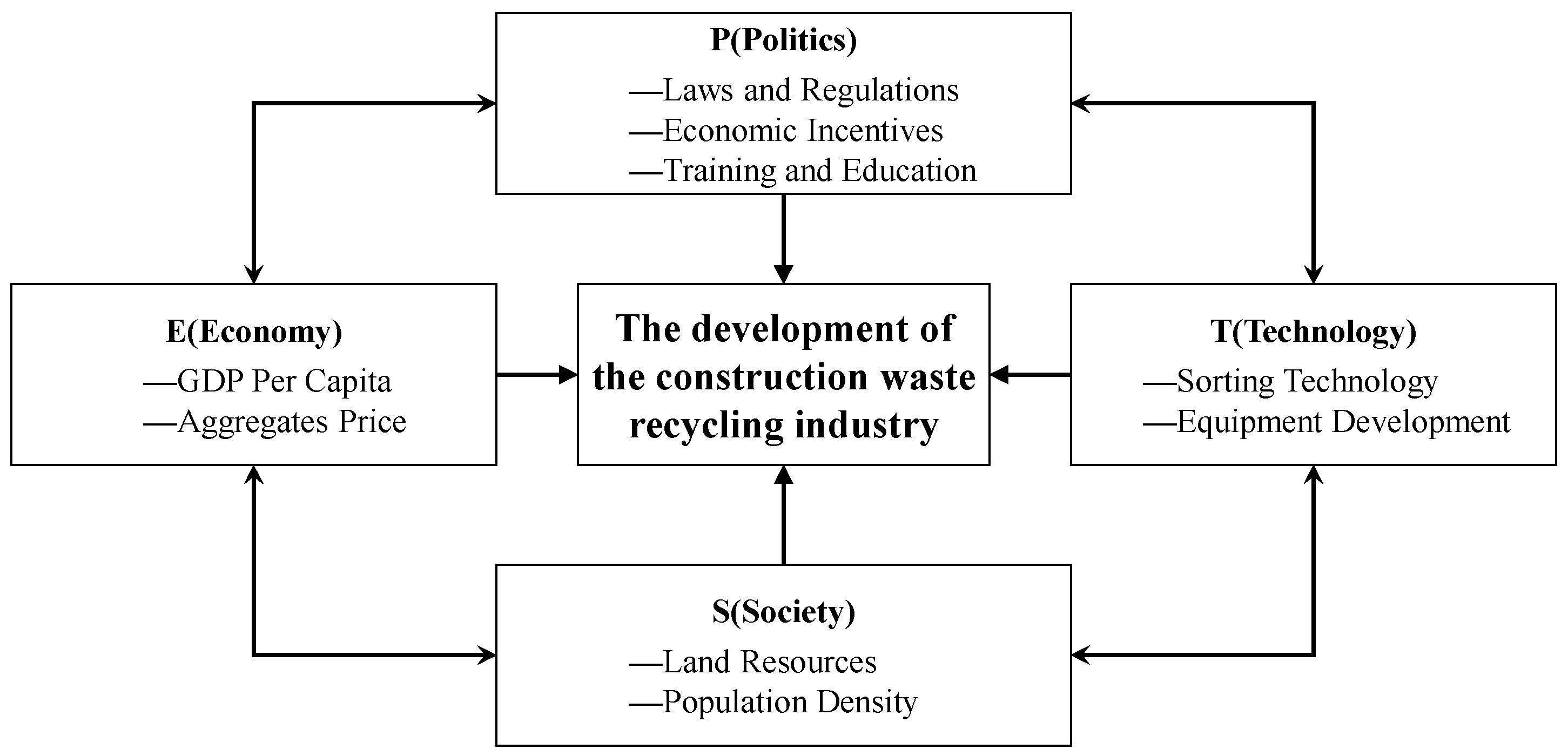 Sustainability 15 16177 g001