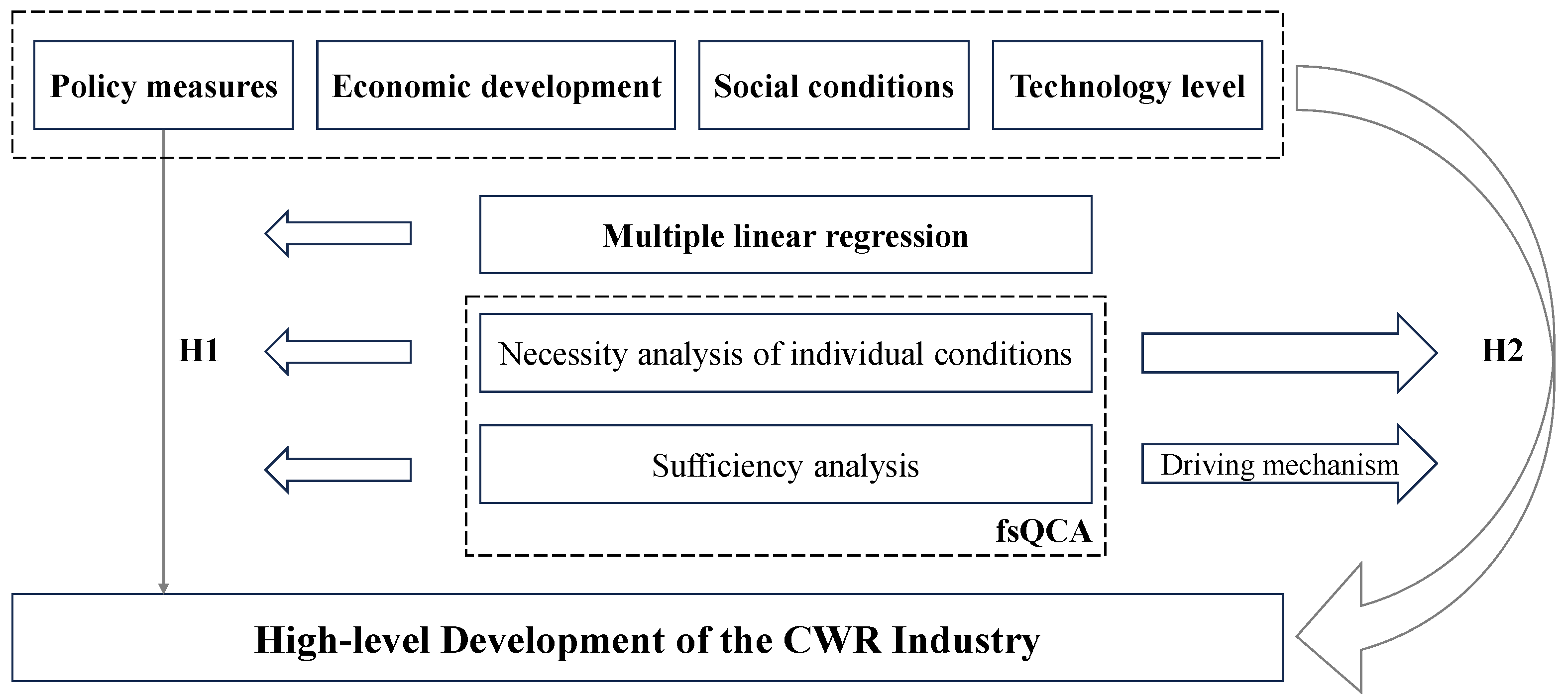 Sustainability 15 16177 g002