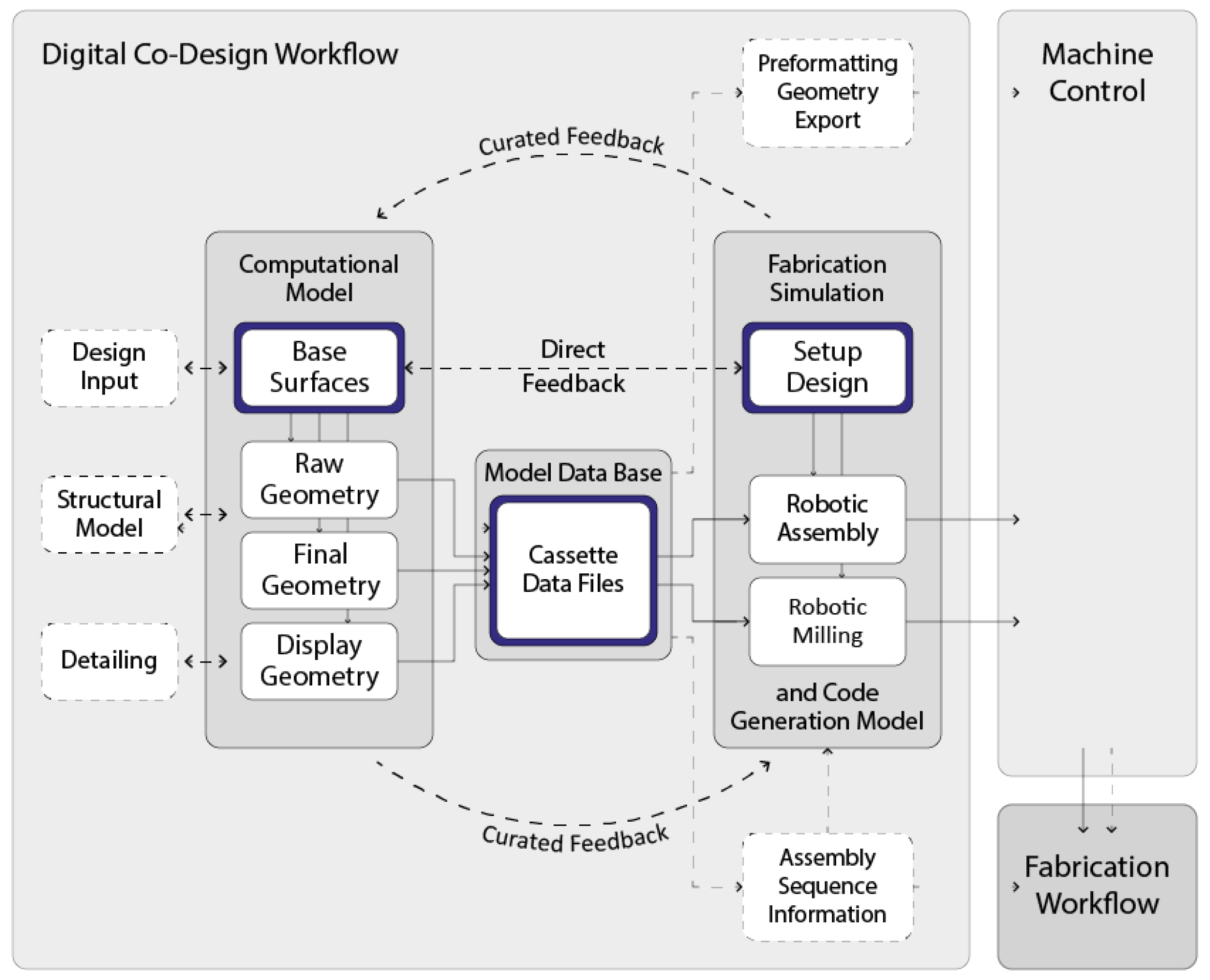 Sustainability 15 16178 g002