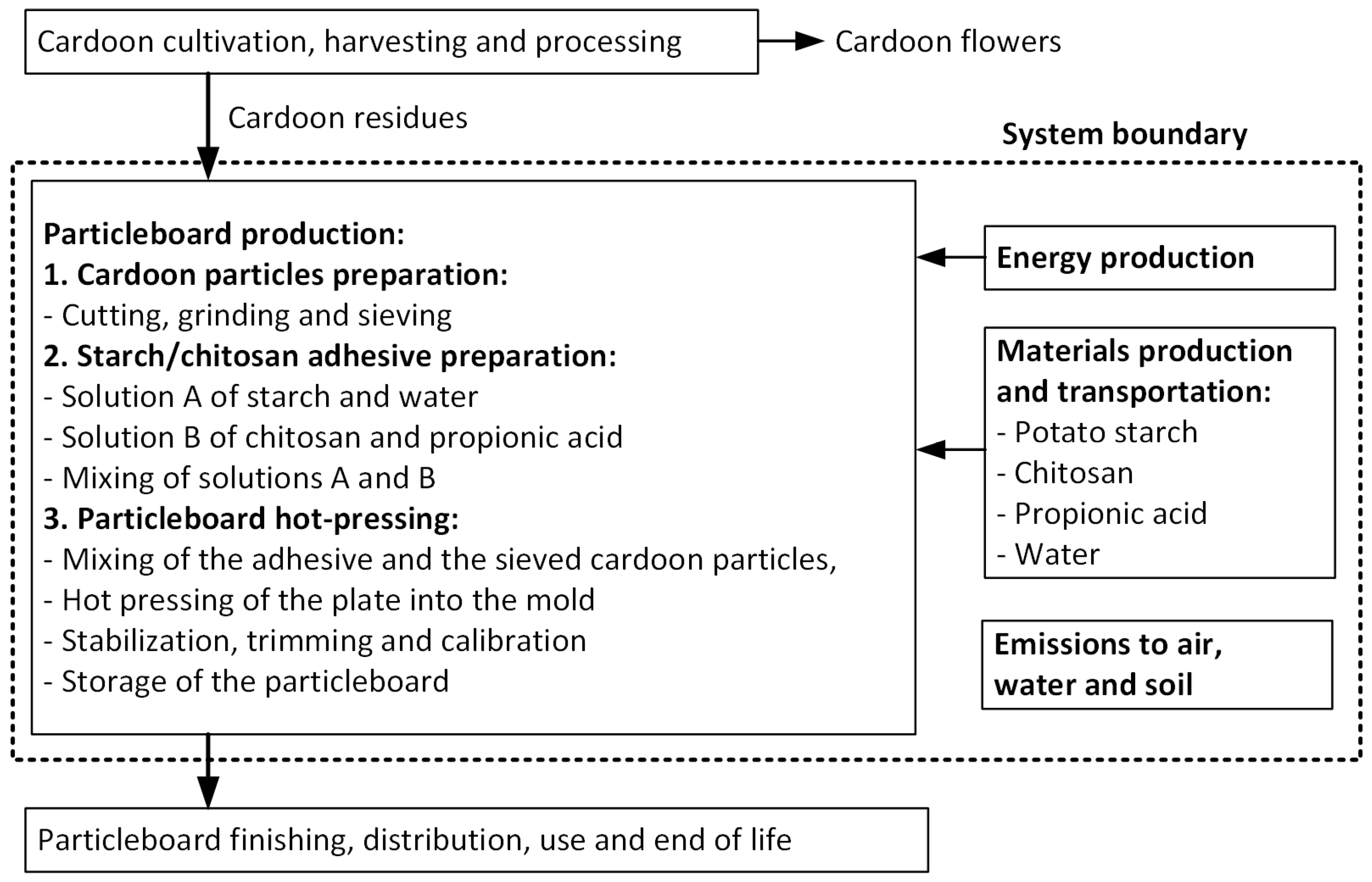 Sustainability 15 16179 g001