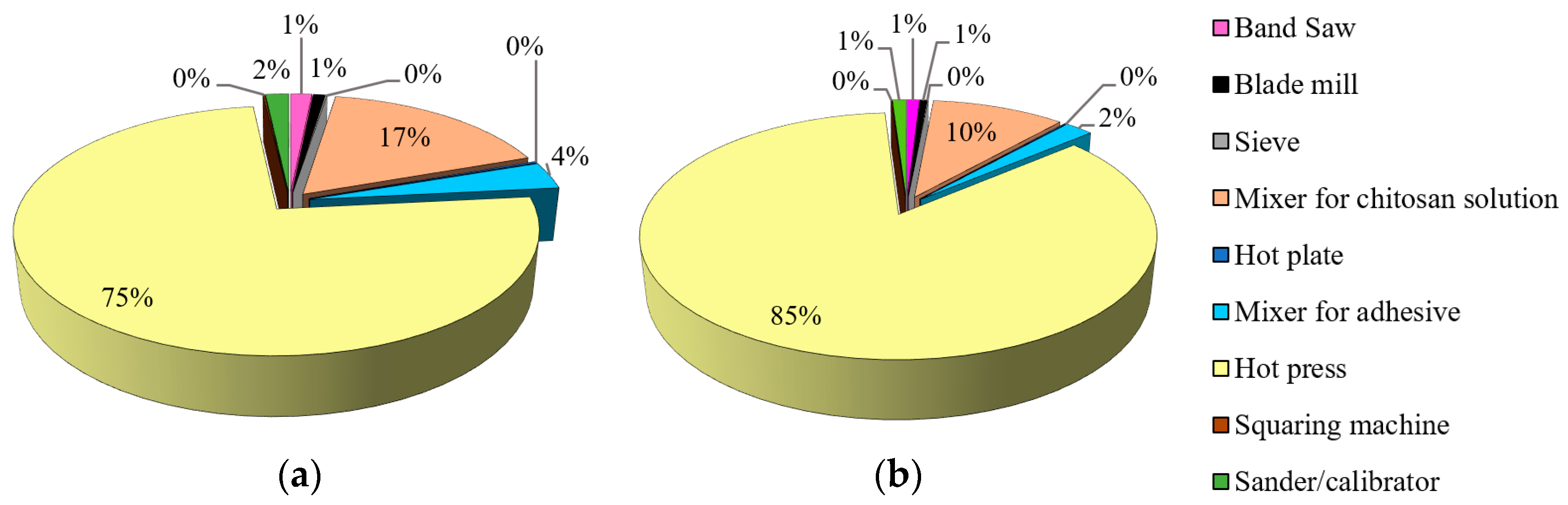 Sustainability 15 16179 g002