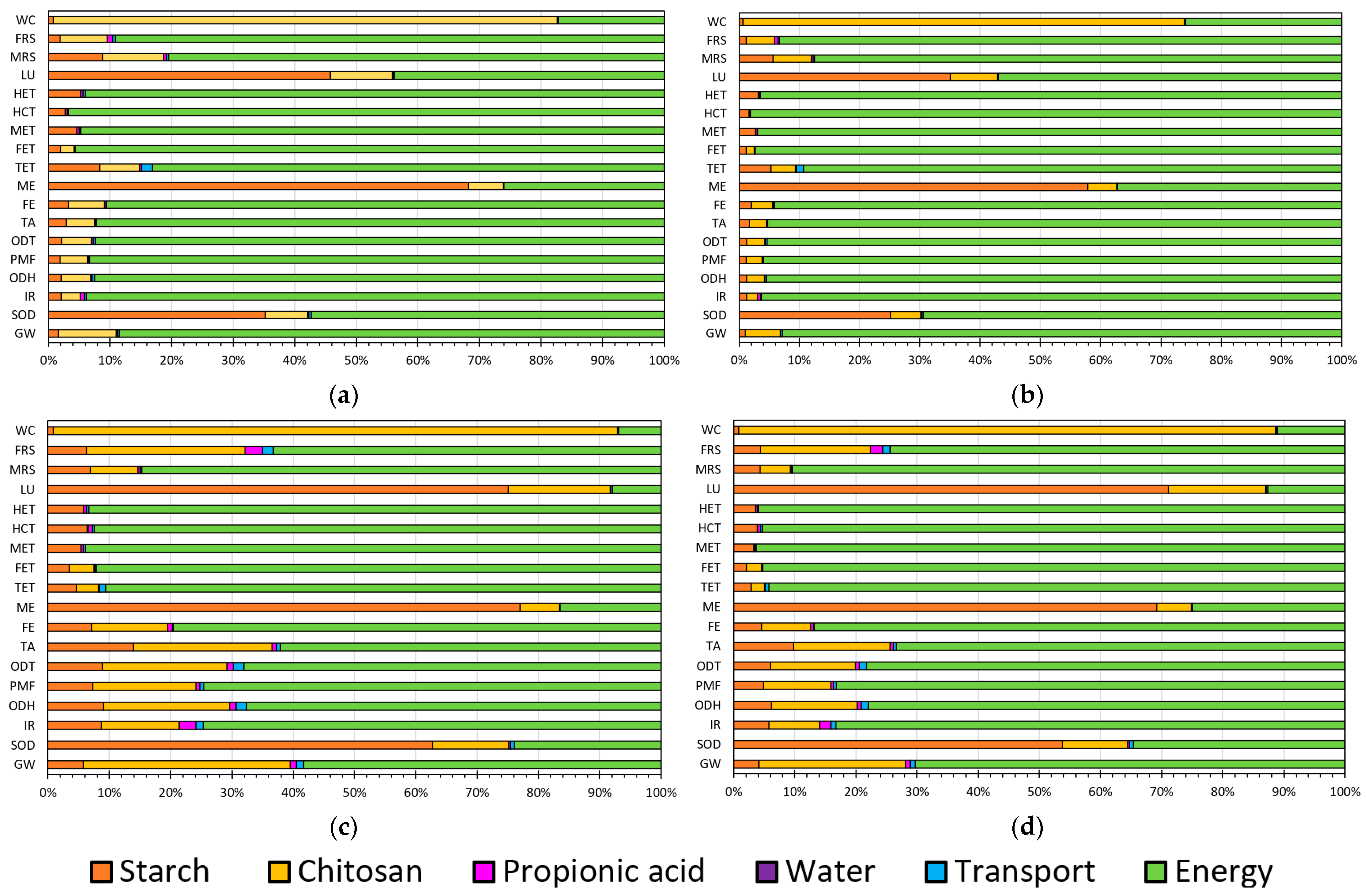 Sustainability 15 16179 g003