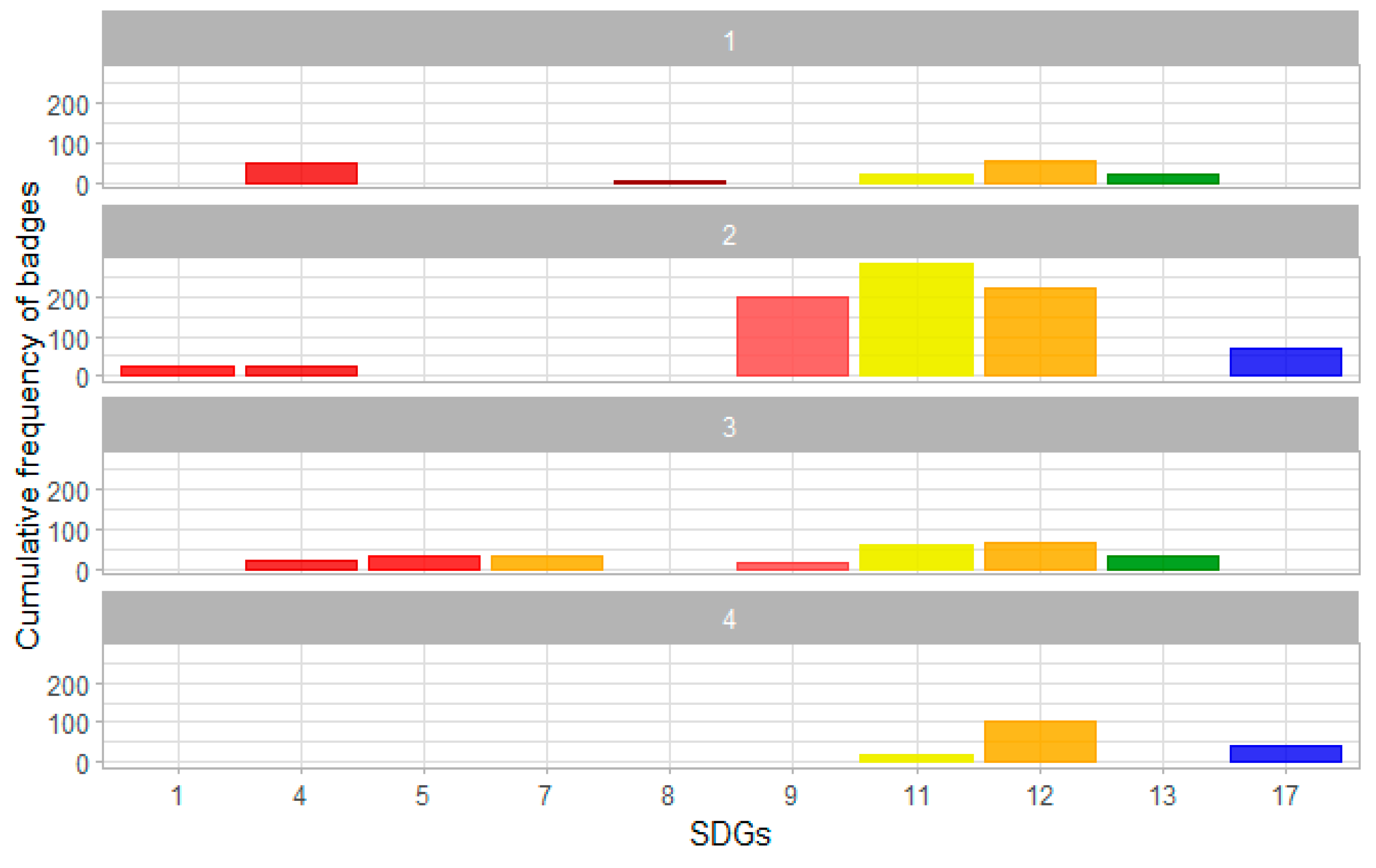 Sustainability 15 16181 g002
