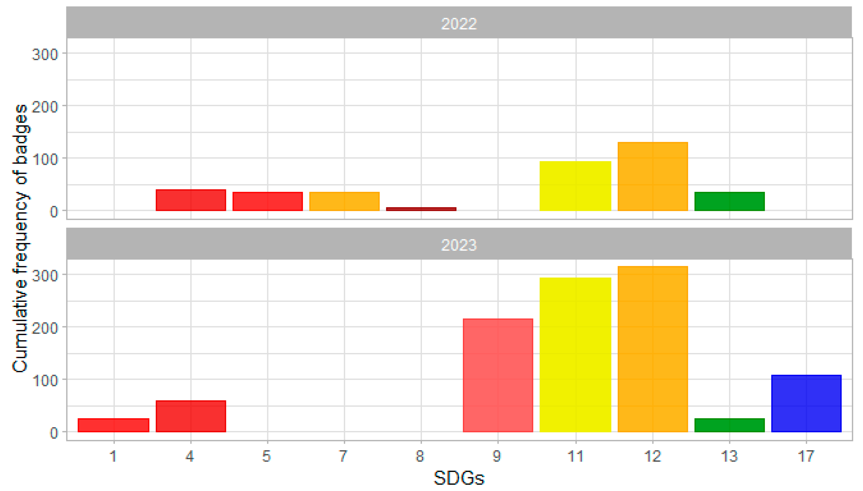 Sustainability 15 16181 g003