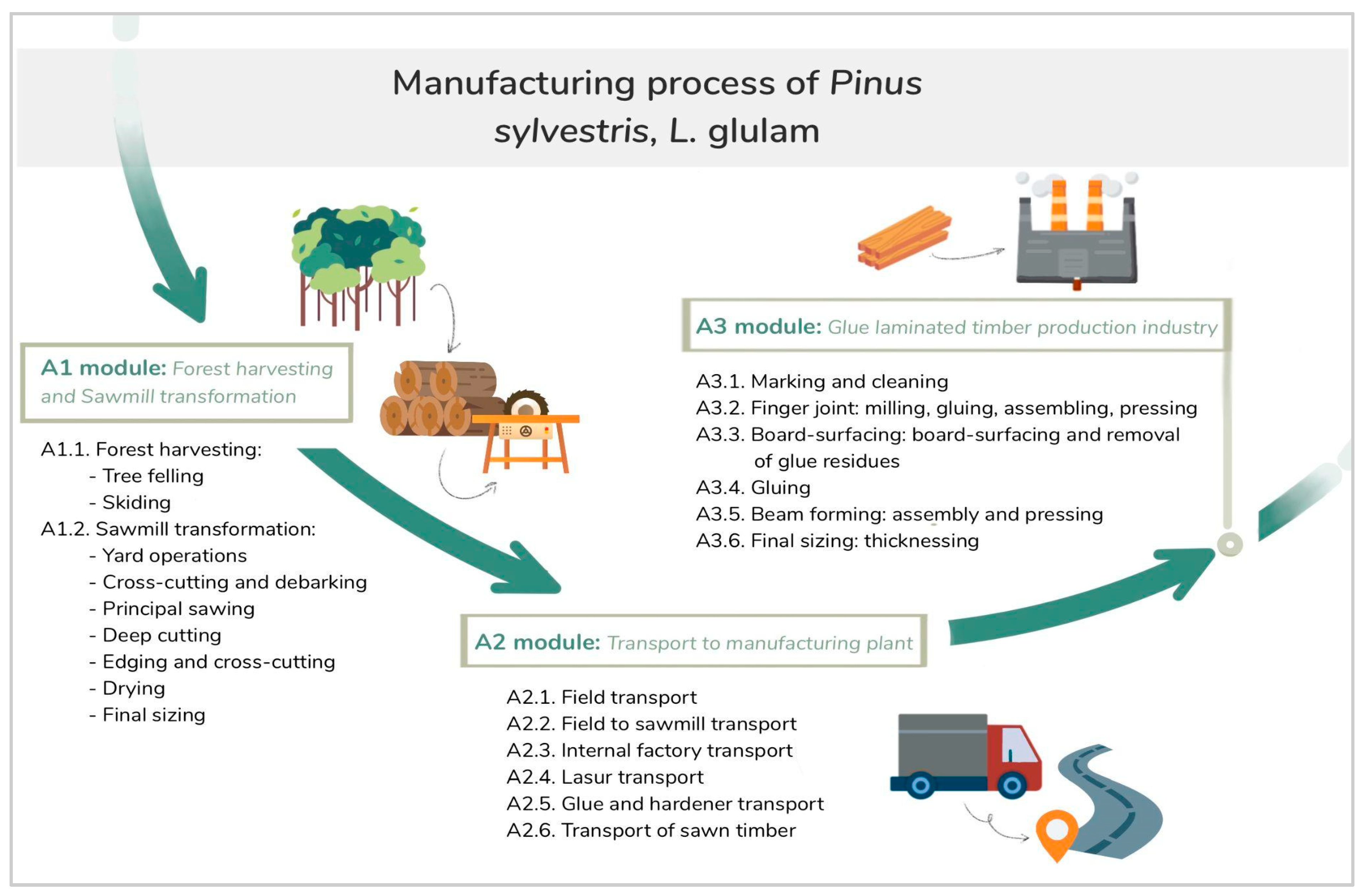 Sustainability 15 16182 g002