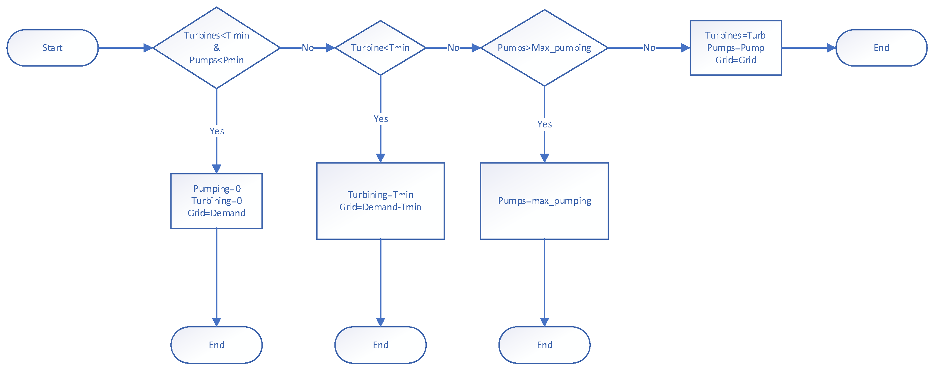 Sustainability 15 16185 g008