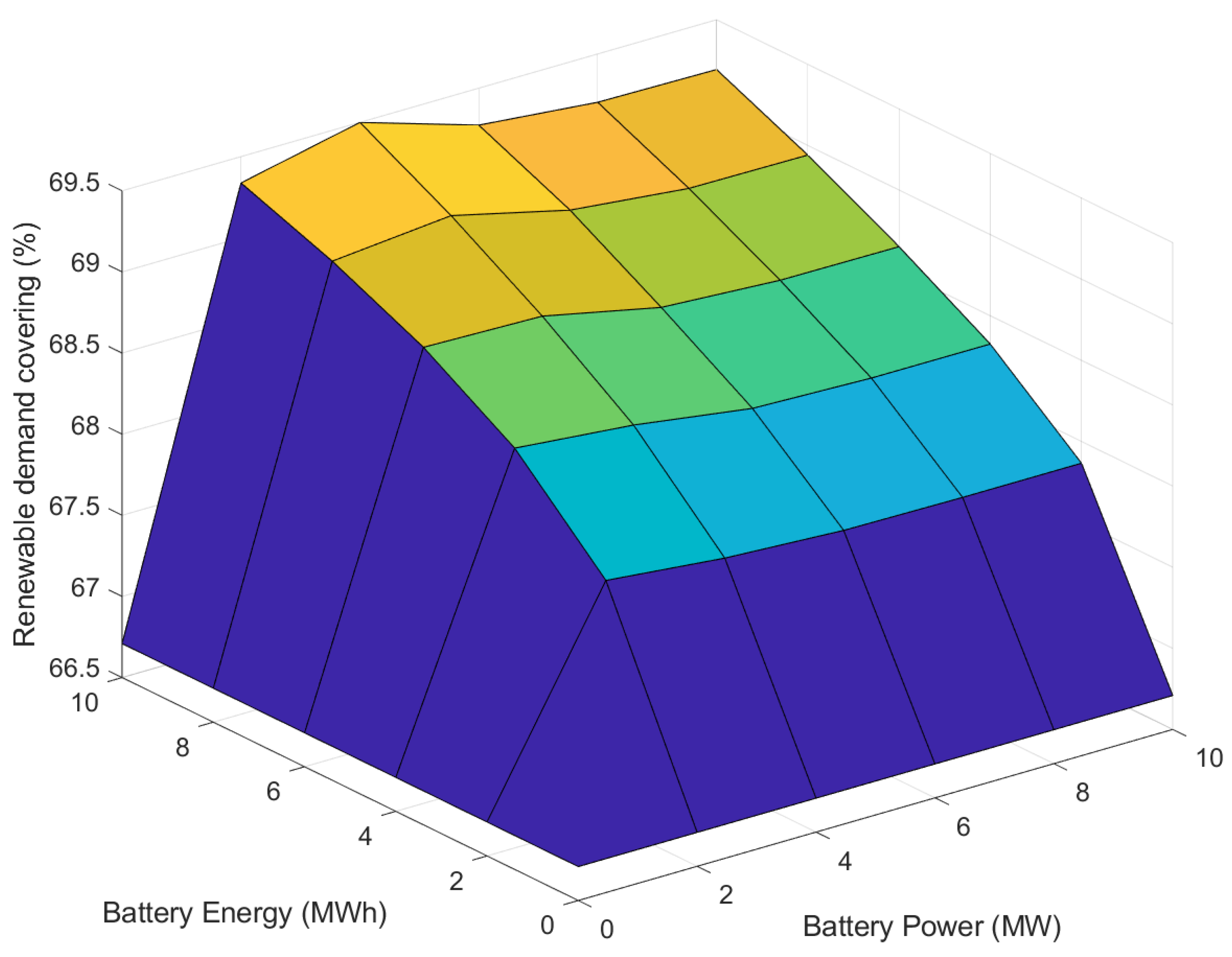 Sustainability 15 16185 g011