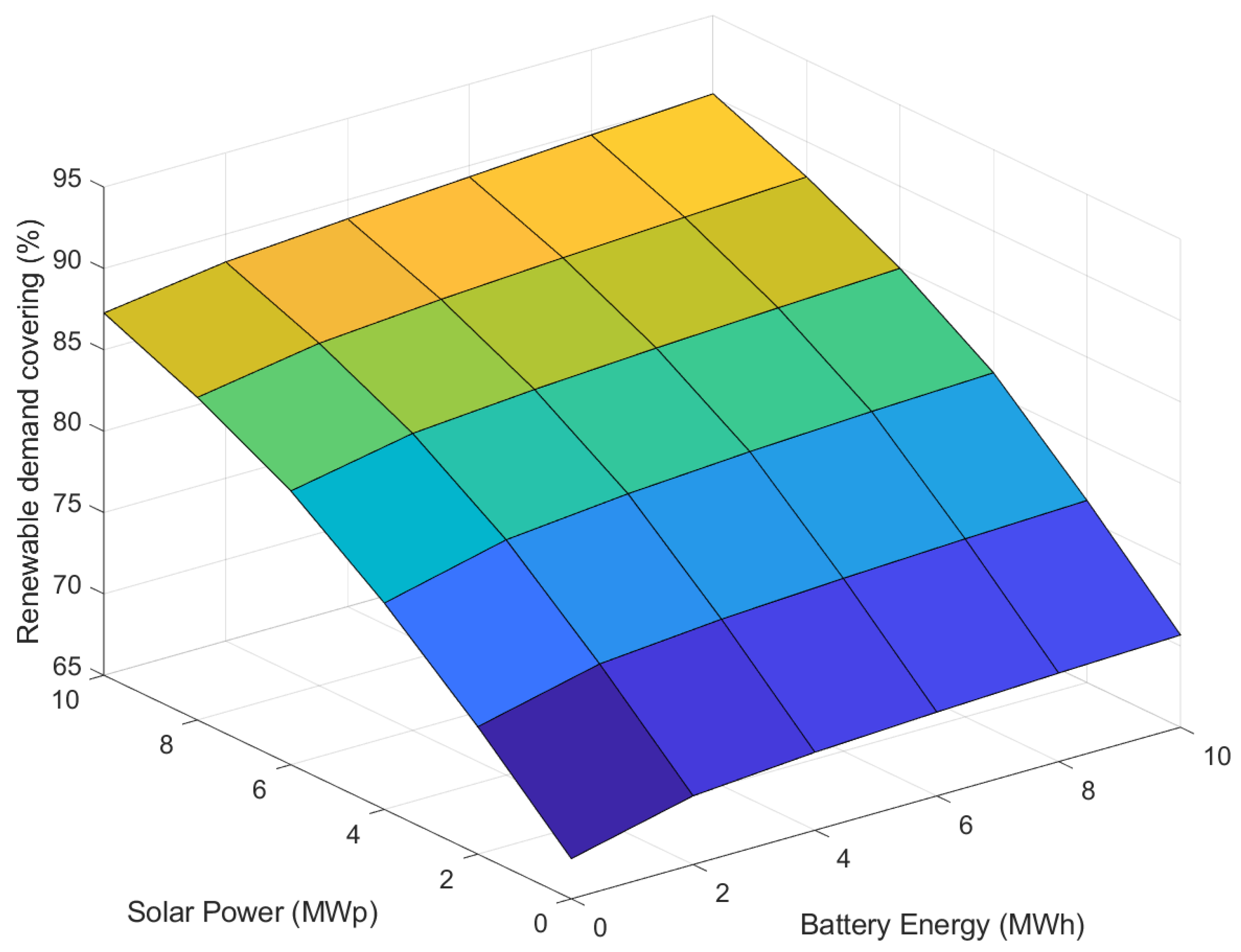 Sustainability 15 16185 g012