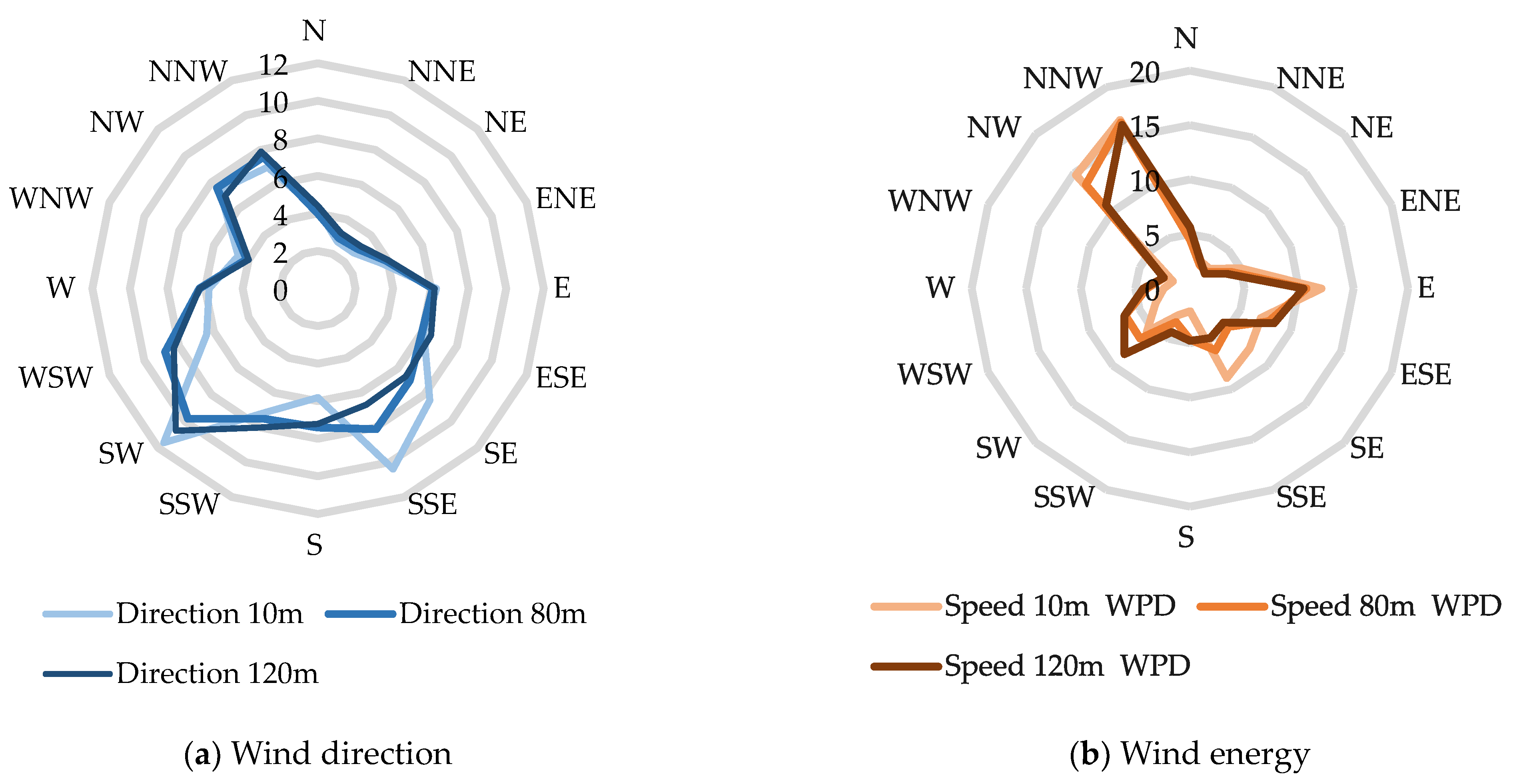 Sustainability 15 16189 g004