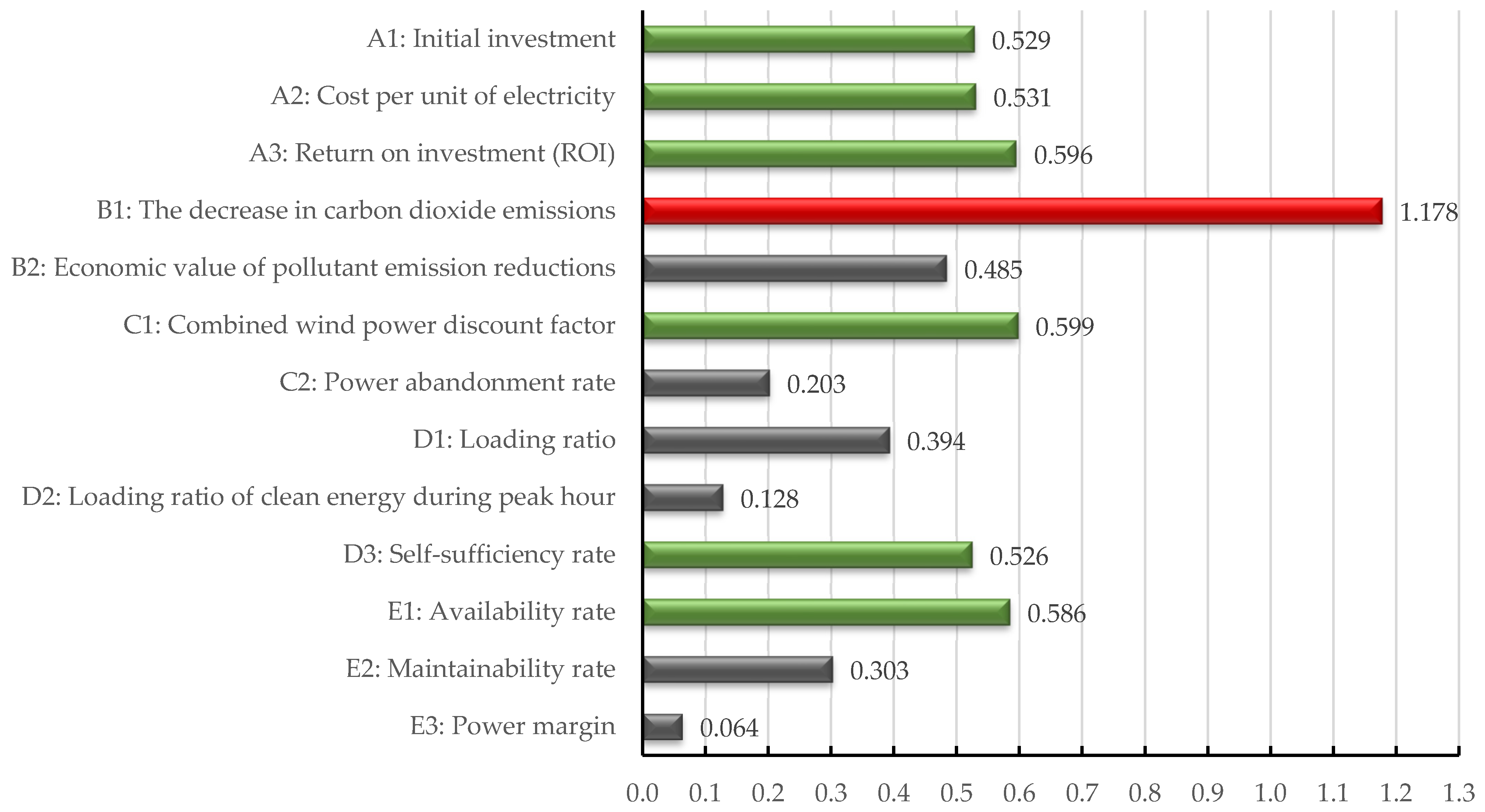 Sustainability 15 16189 g007