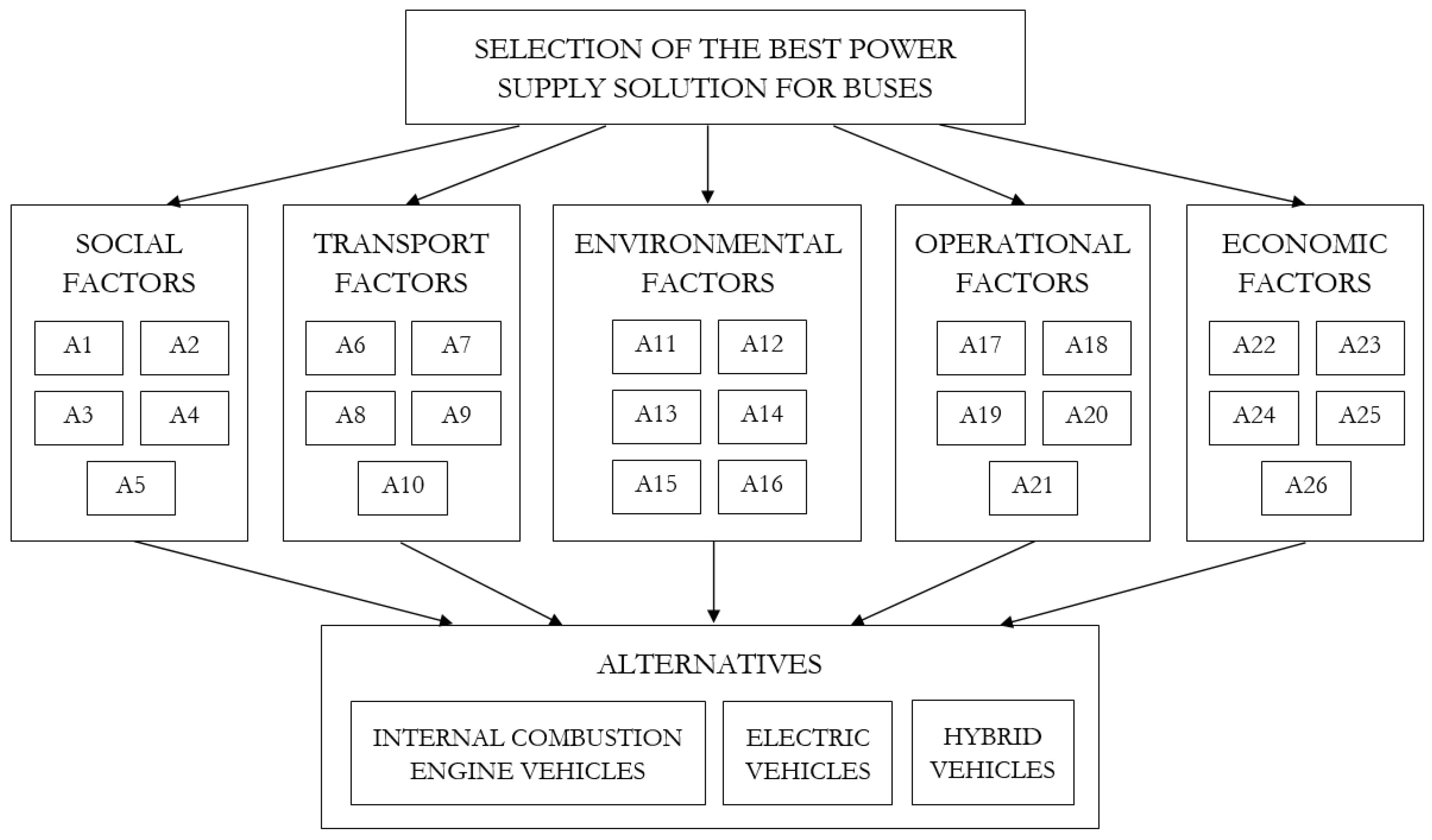 Sustainability 15 16190 g005