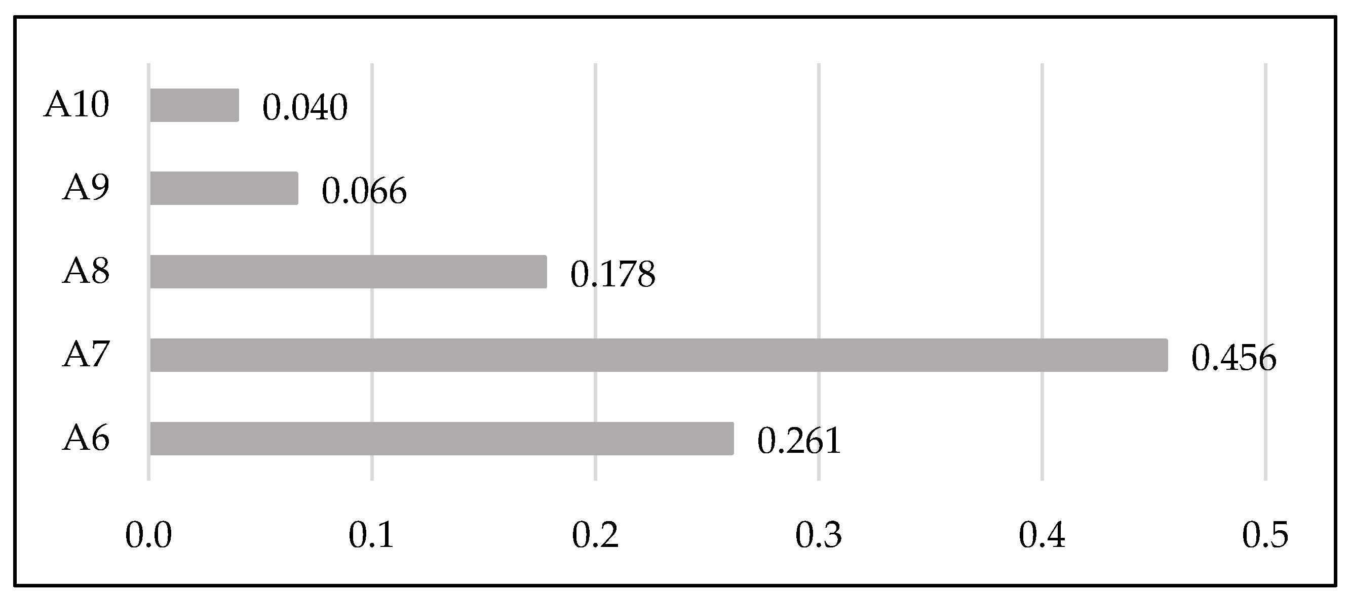 Sustainability 15 16190 g009