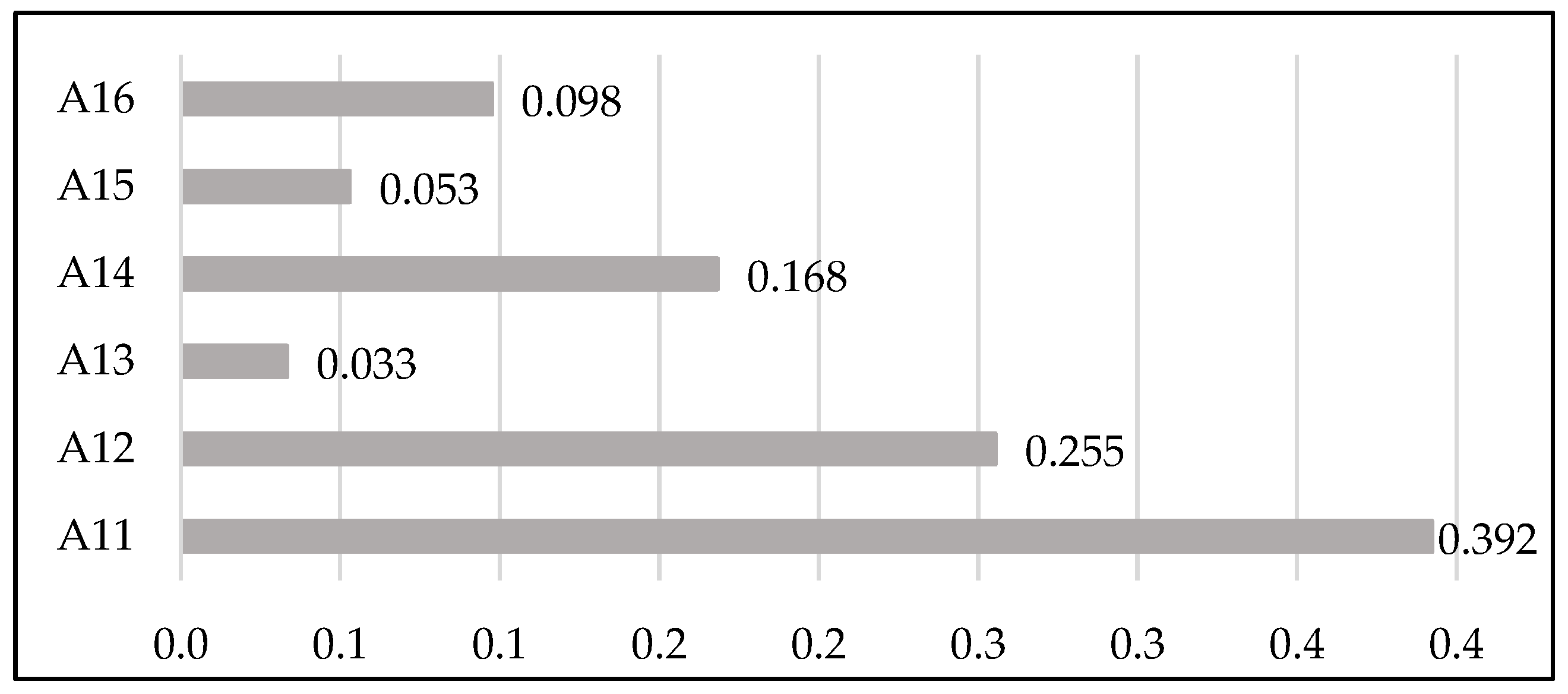 Sustainability 15 16190 g010