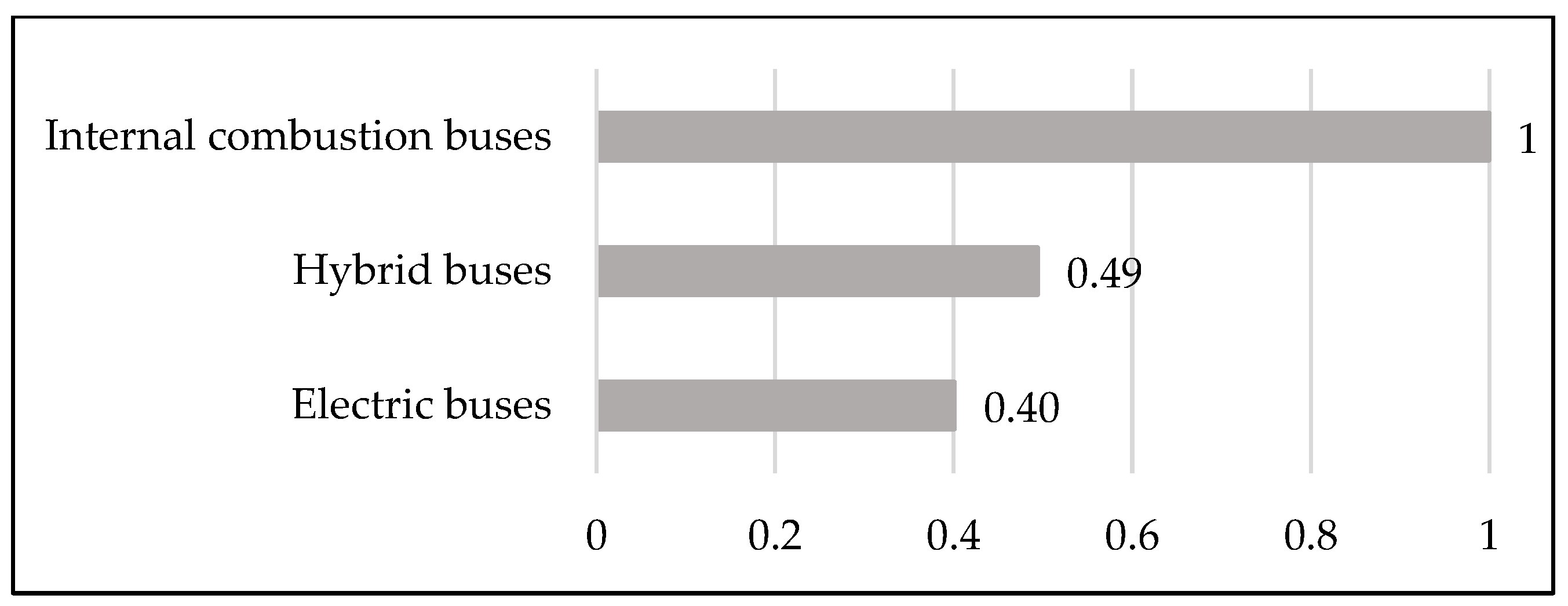 Sustainability 15 16190 g013