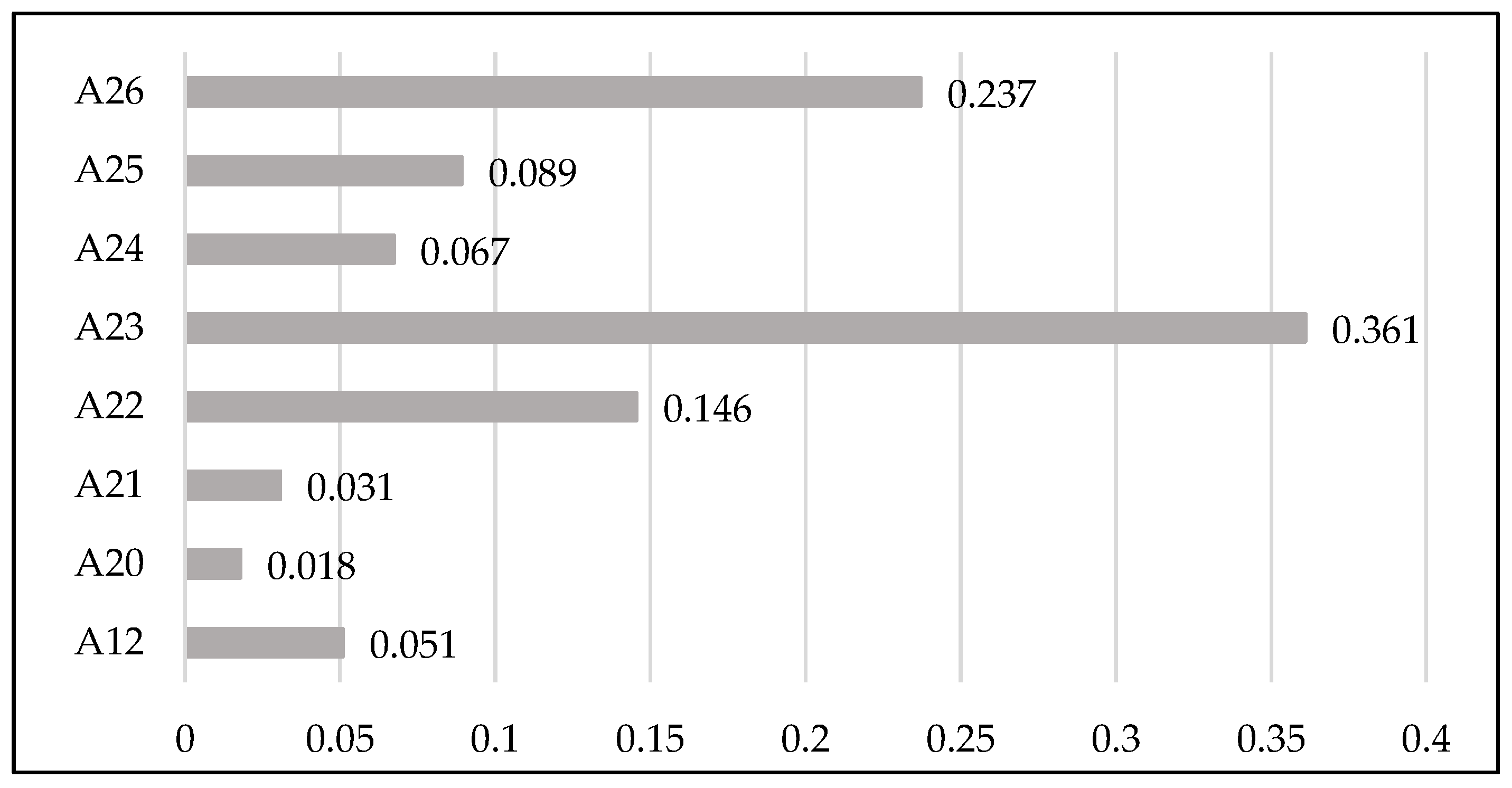 Sustainability 15 16190 g015
