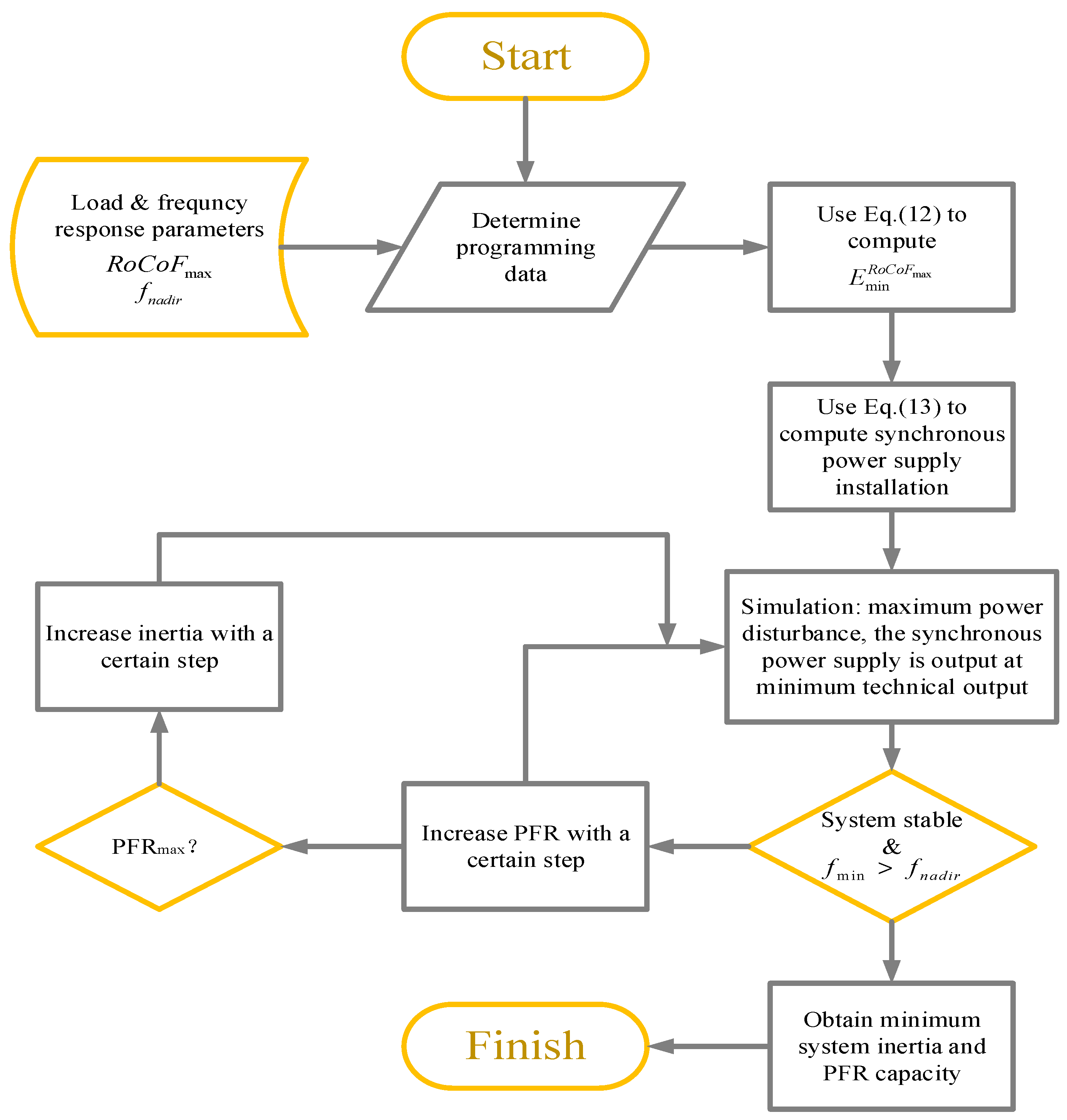 Sustainability 15 16191 g002
