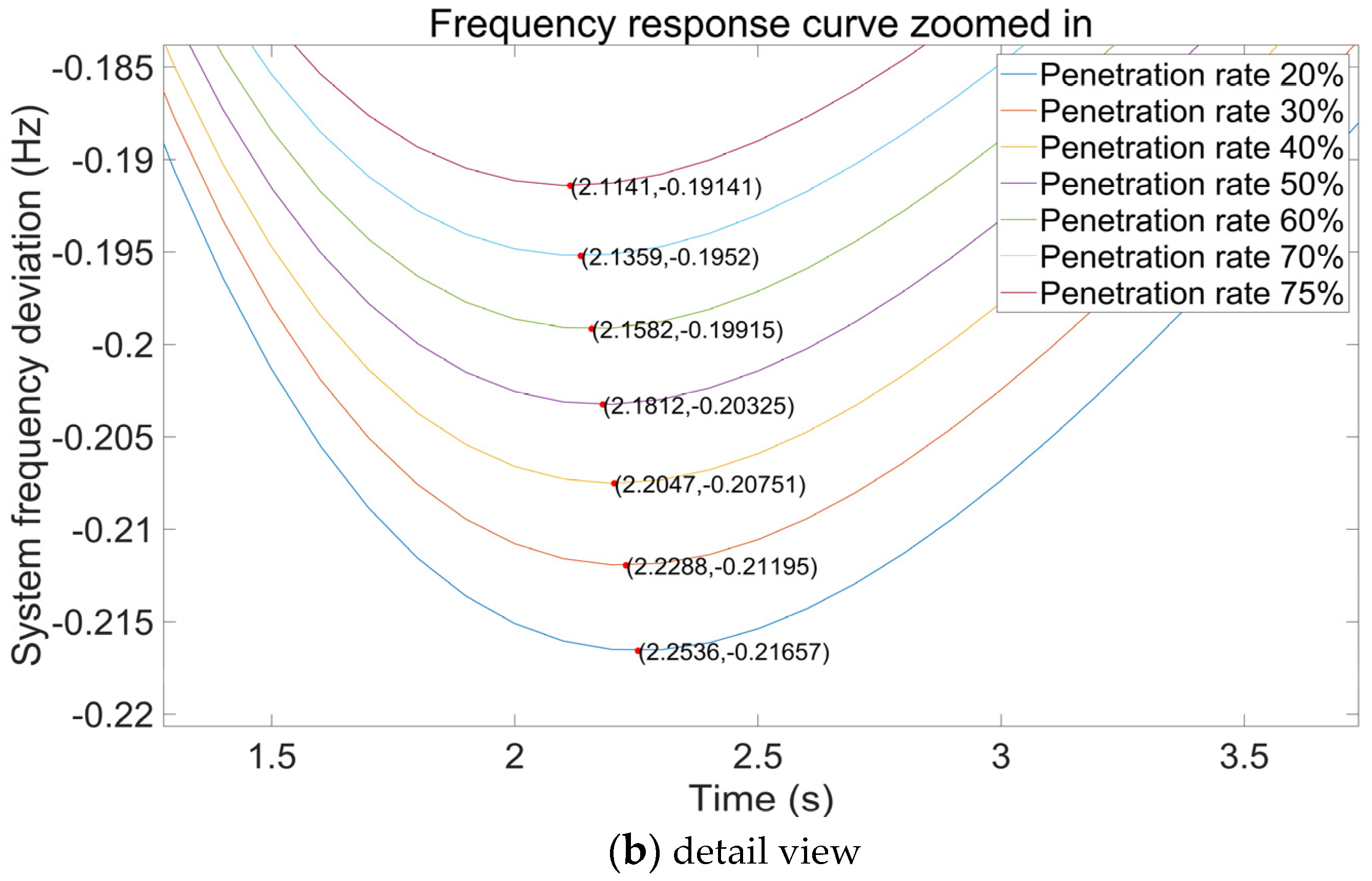 Sustainability 15 16191 g004b