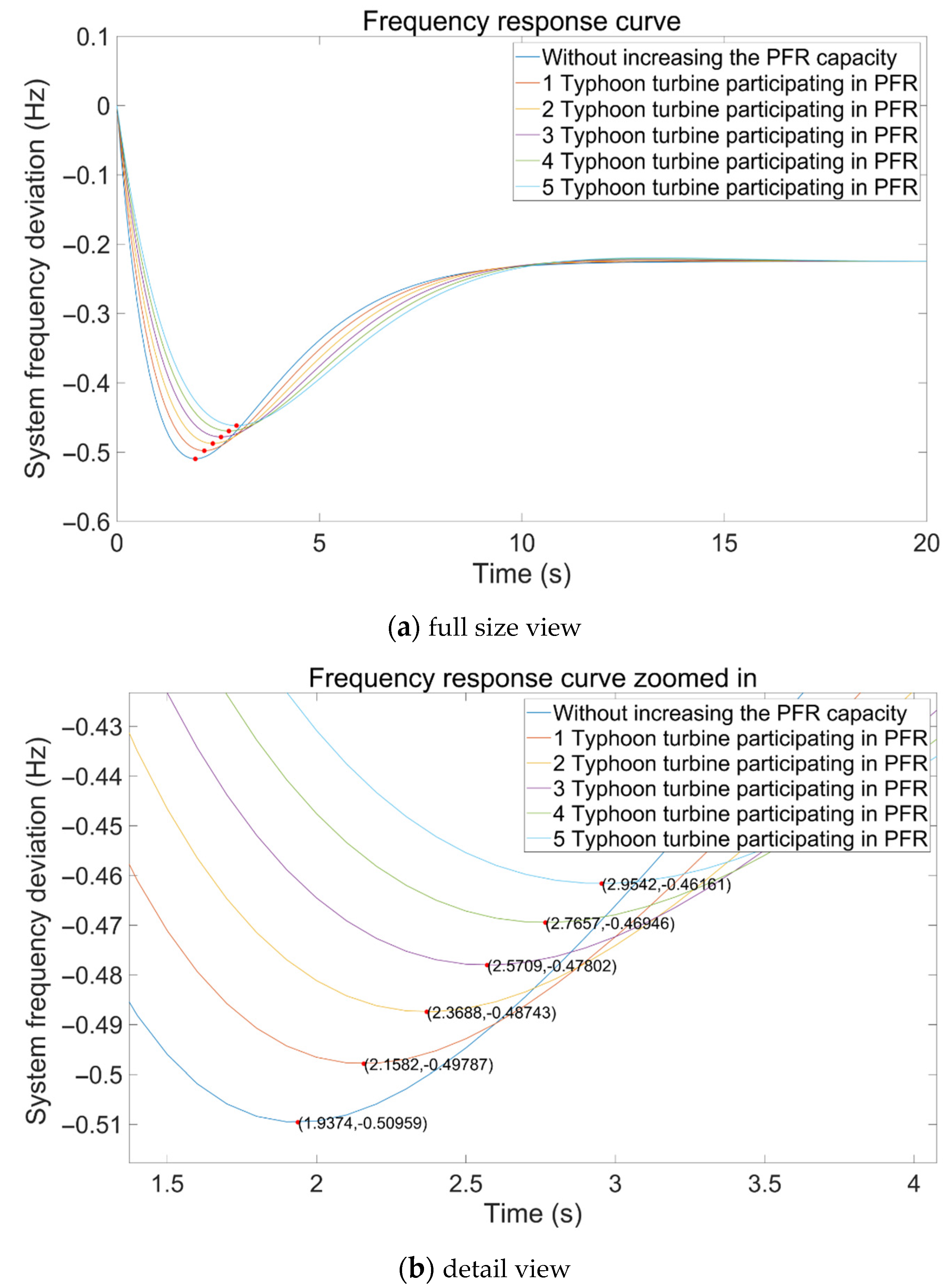 Sustainability 15 16191 g005