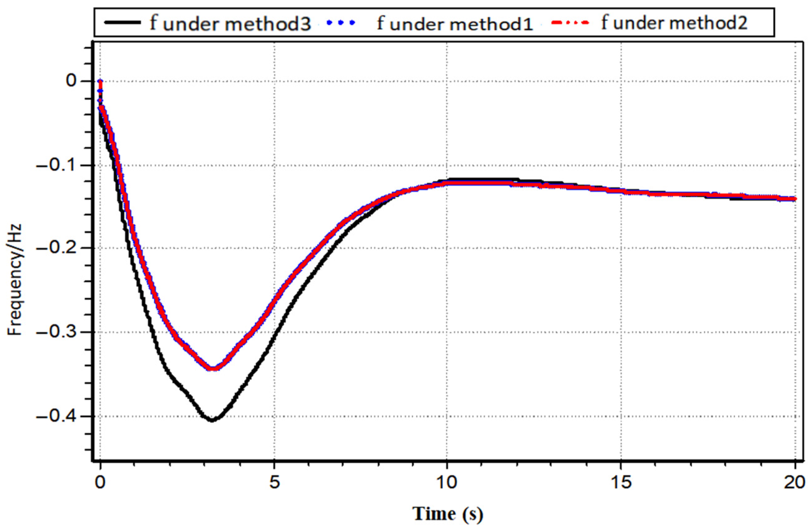 Sustainability 15 16191 g006