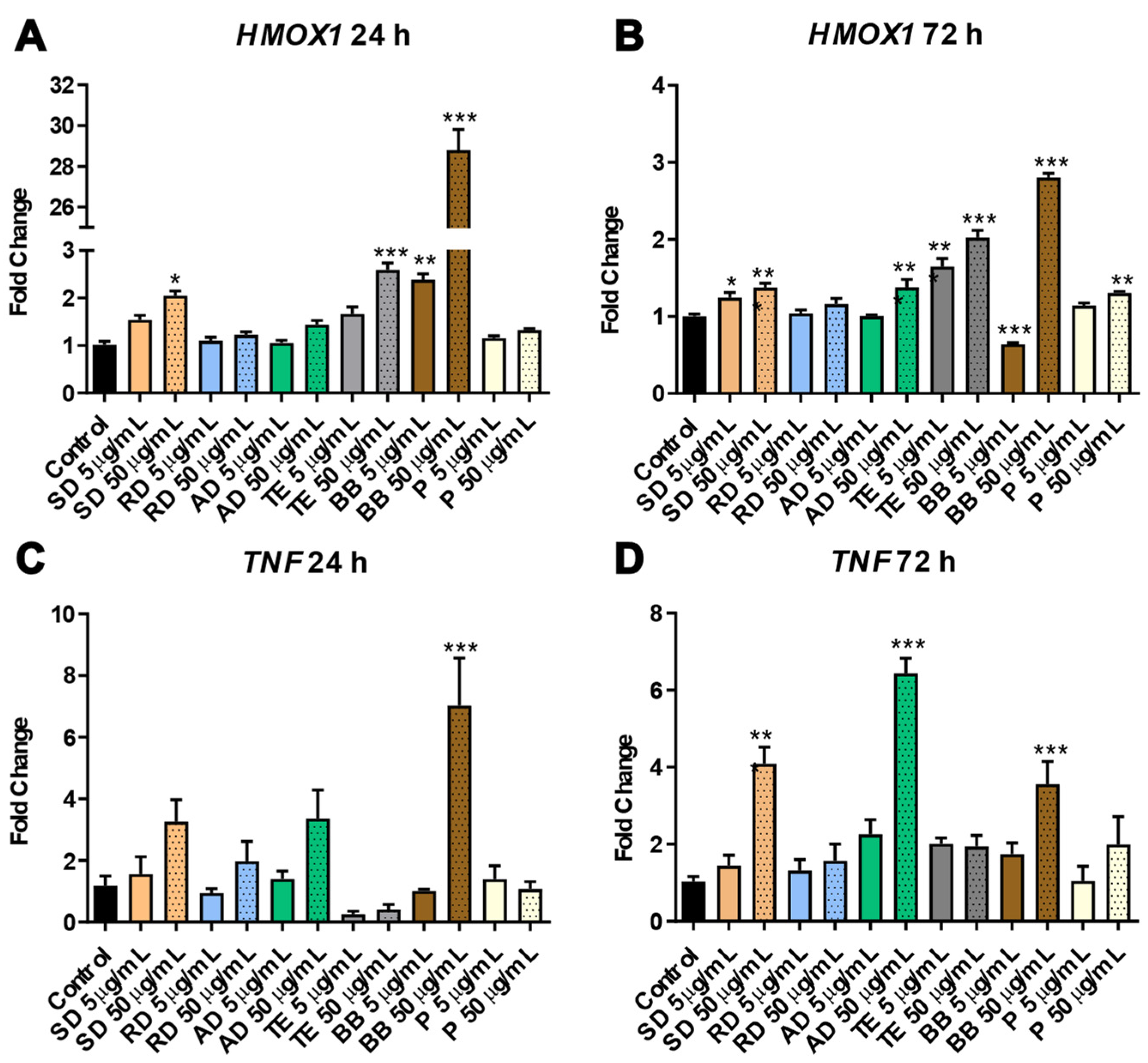 Sustainability 15 16192 g001 Sustainability 15 16192 g001