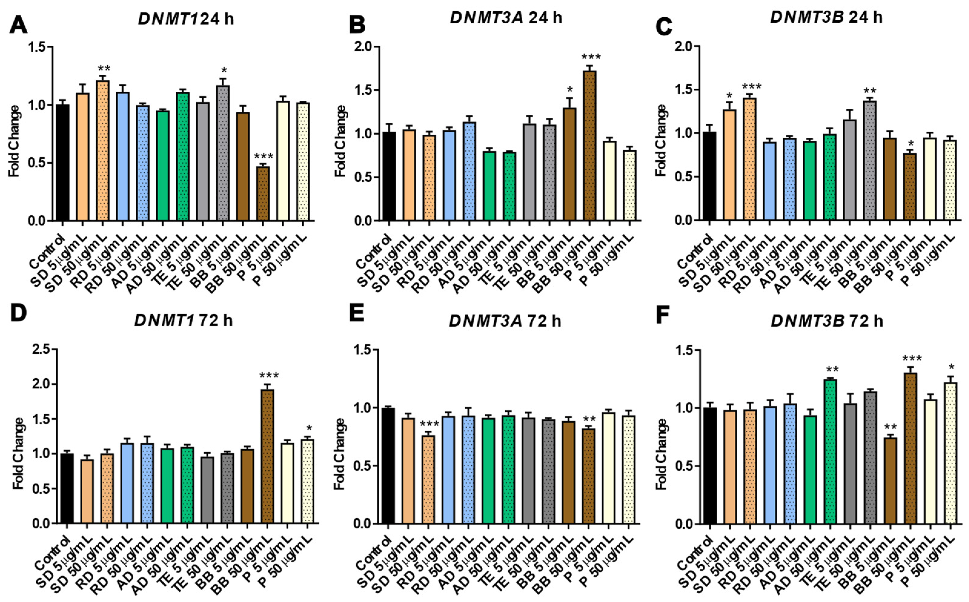 Sustainability 15 16192 g002 Sustainability 15 16192 g002