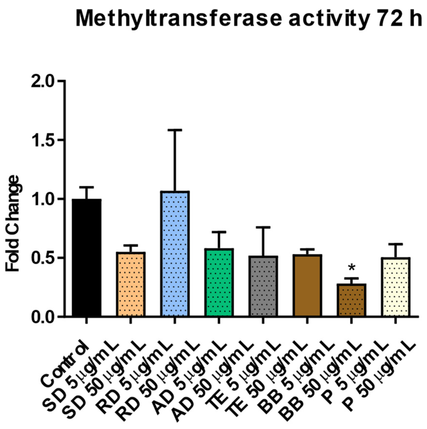 Sustainability 15 16192 g003 Sustainability 15 16192 g003
