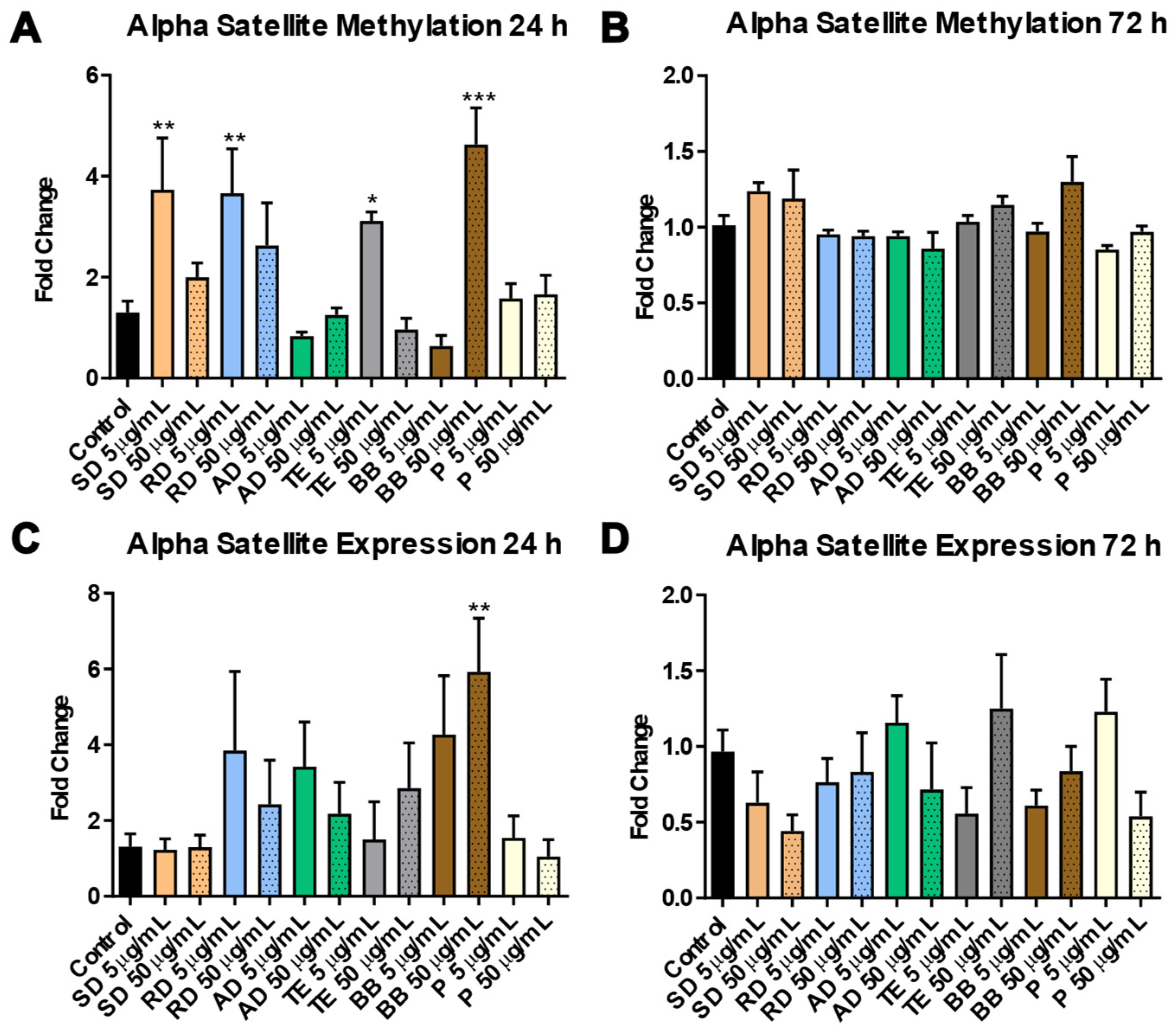 Sustainability 15 16192 g005 Sustainability 15 16192 g005
