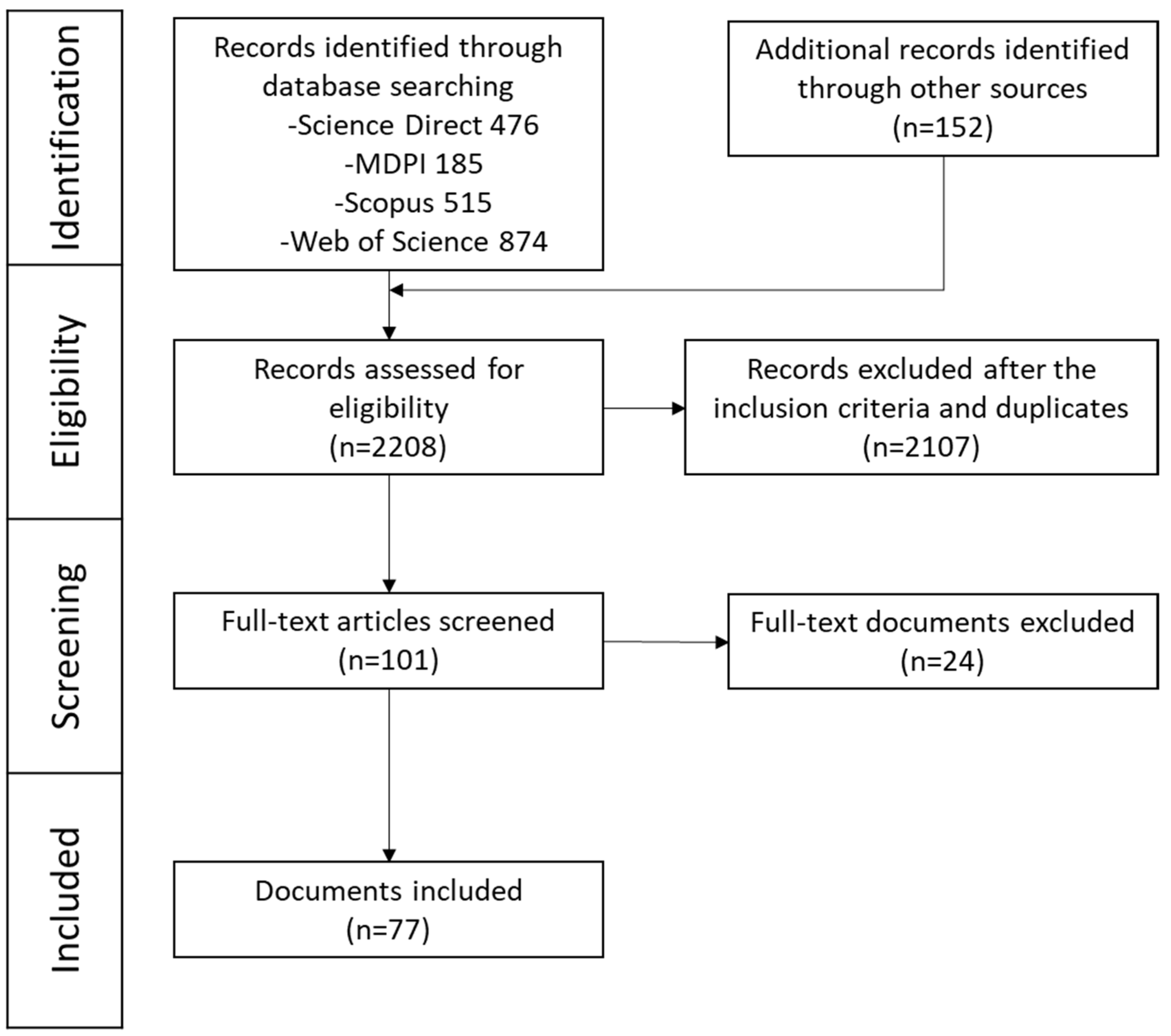 Sustainability 15 16194 g001