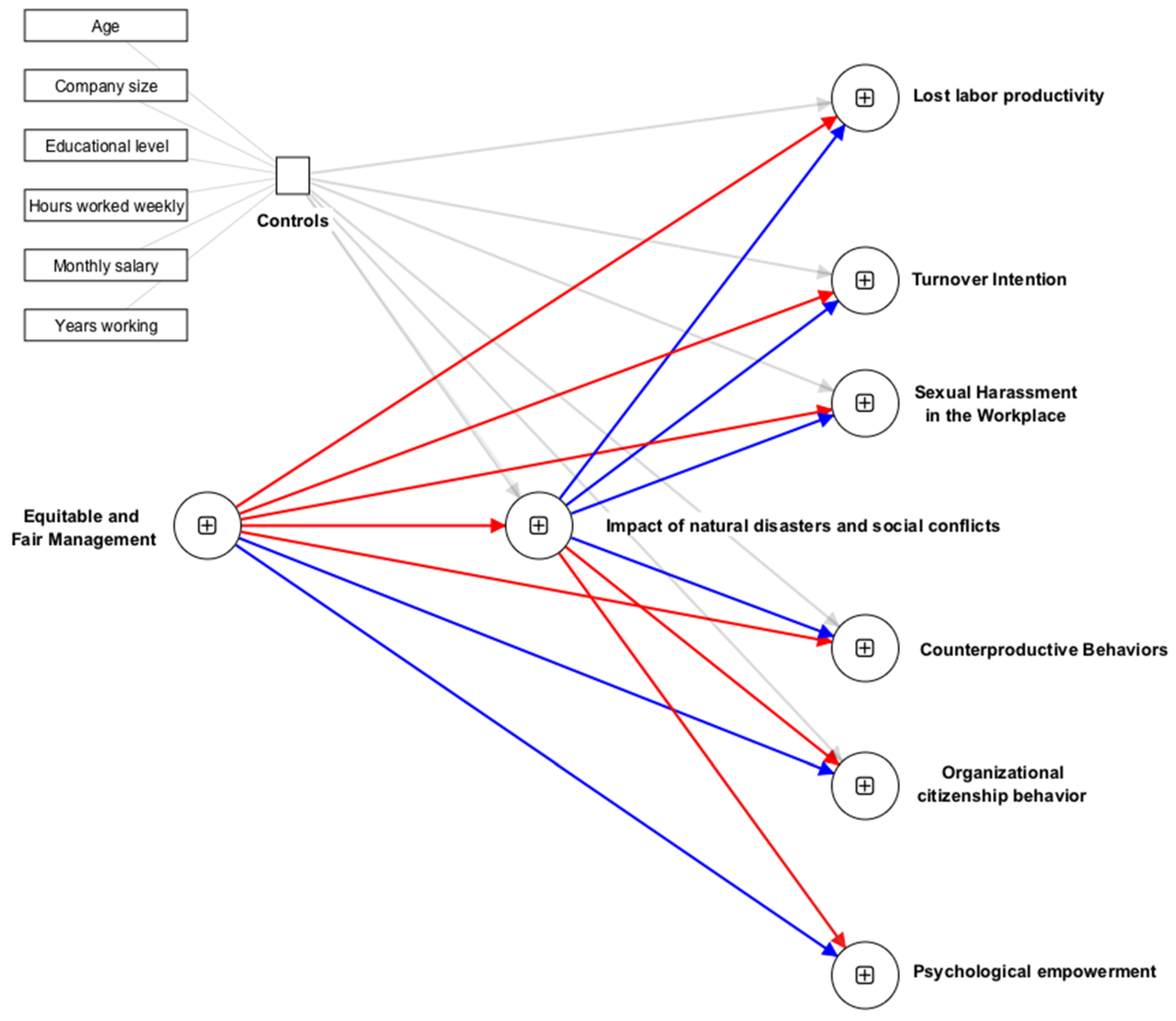 Sustainability 15 16195 g001