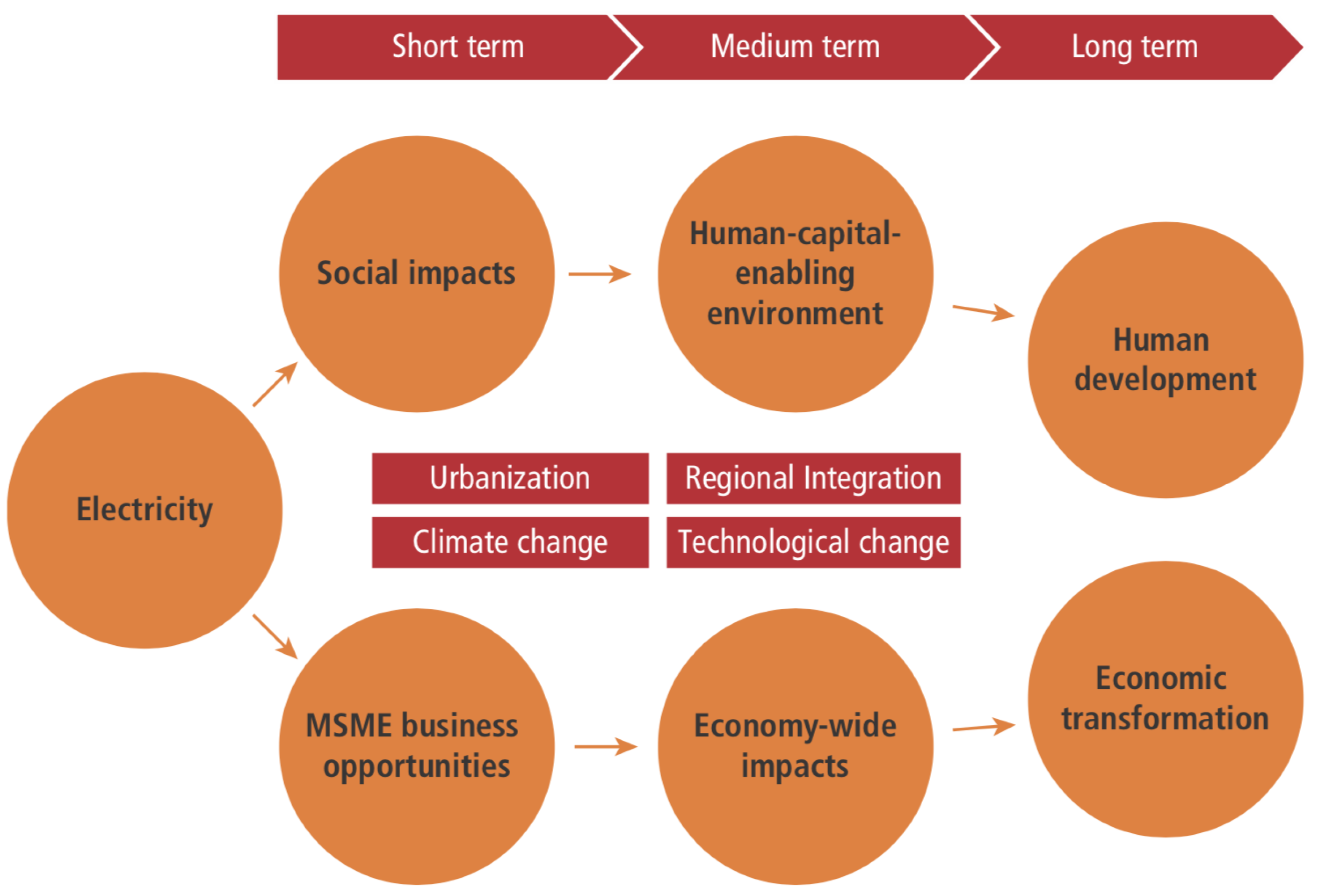 Sustainability 15 16197 g001