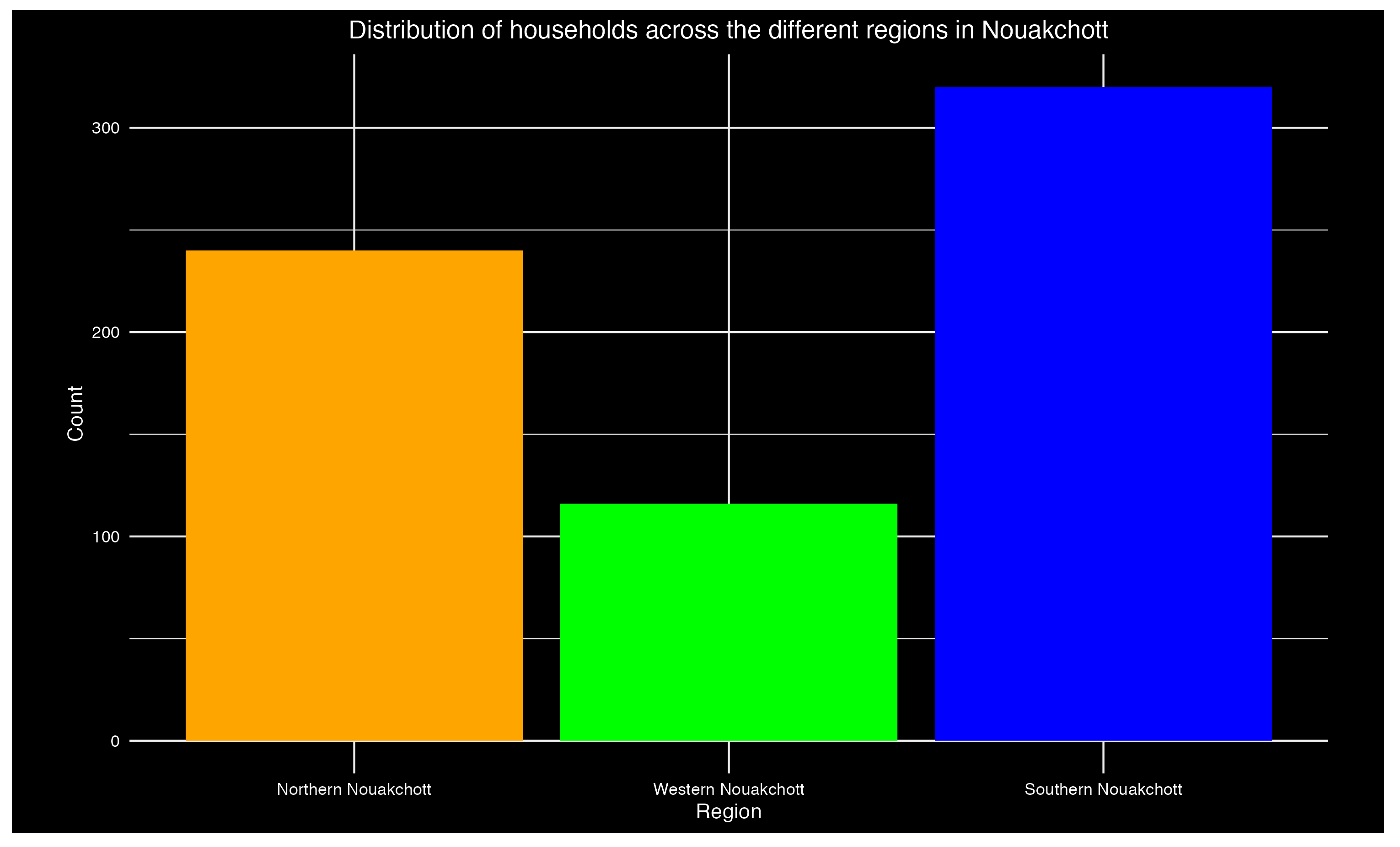 Sustainability 15 16197 g004