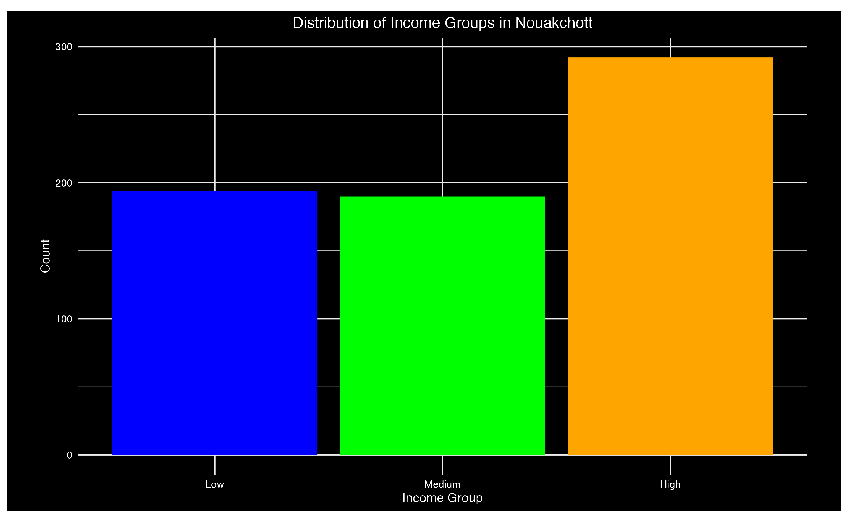 Sustainability 15 16197 g005