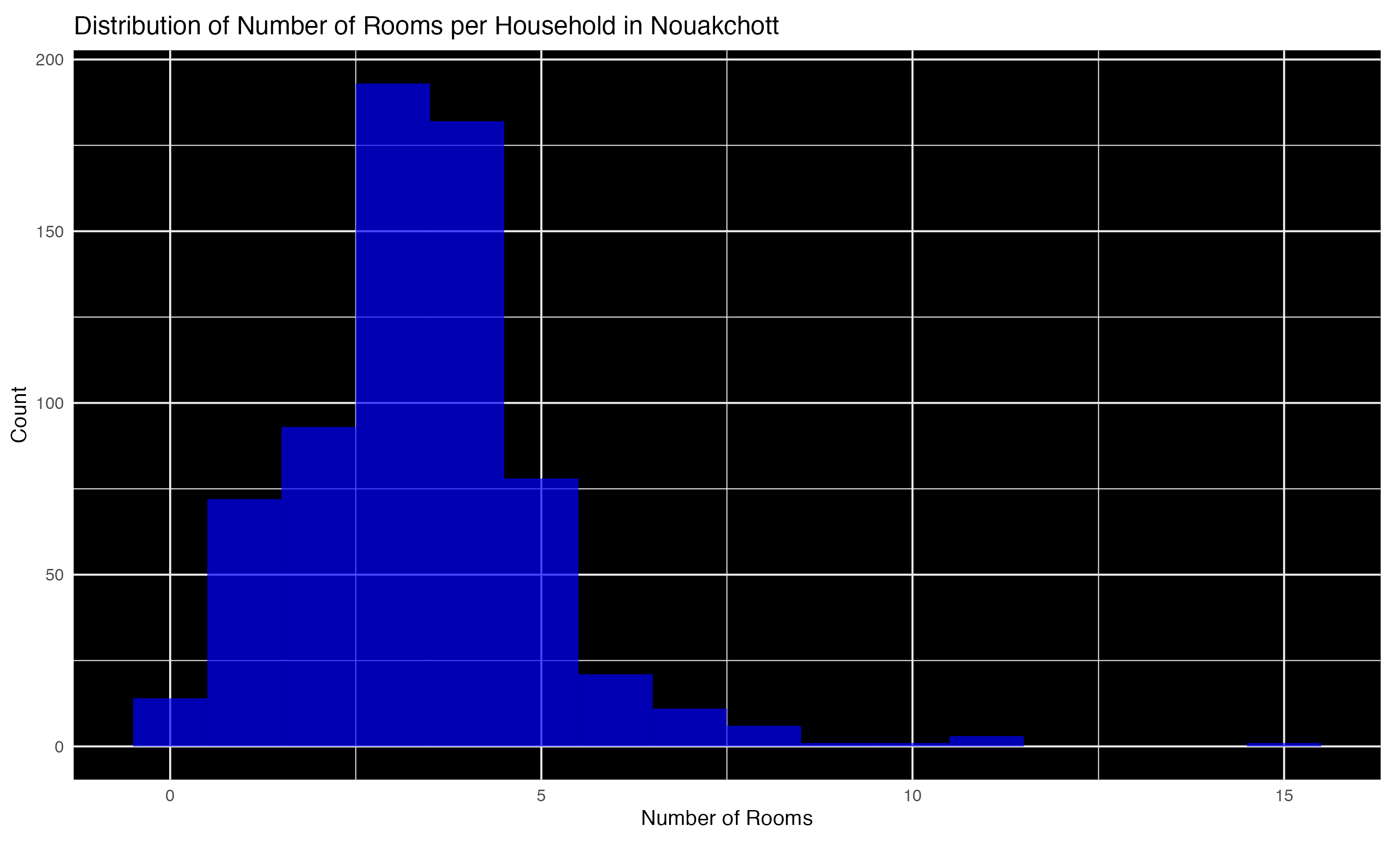 Sustainability 15 16197 g010