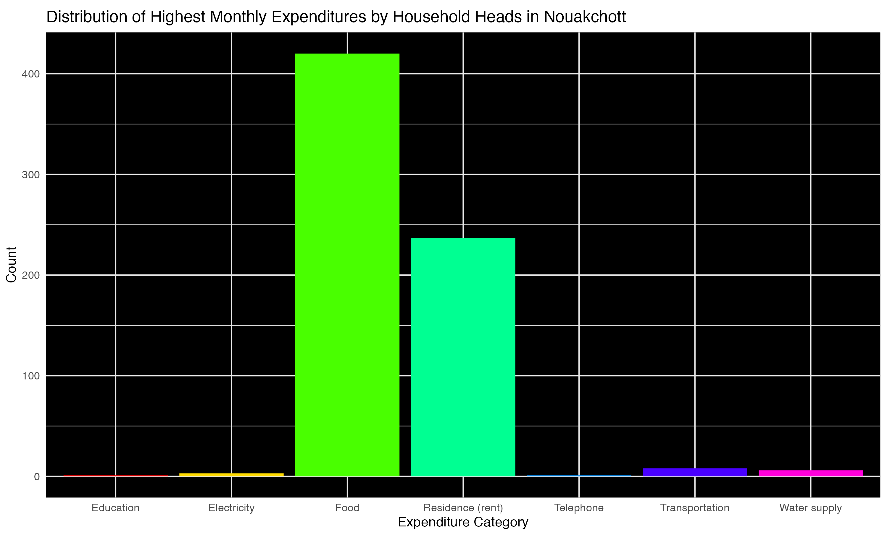Sustainability 15 16197 g011