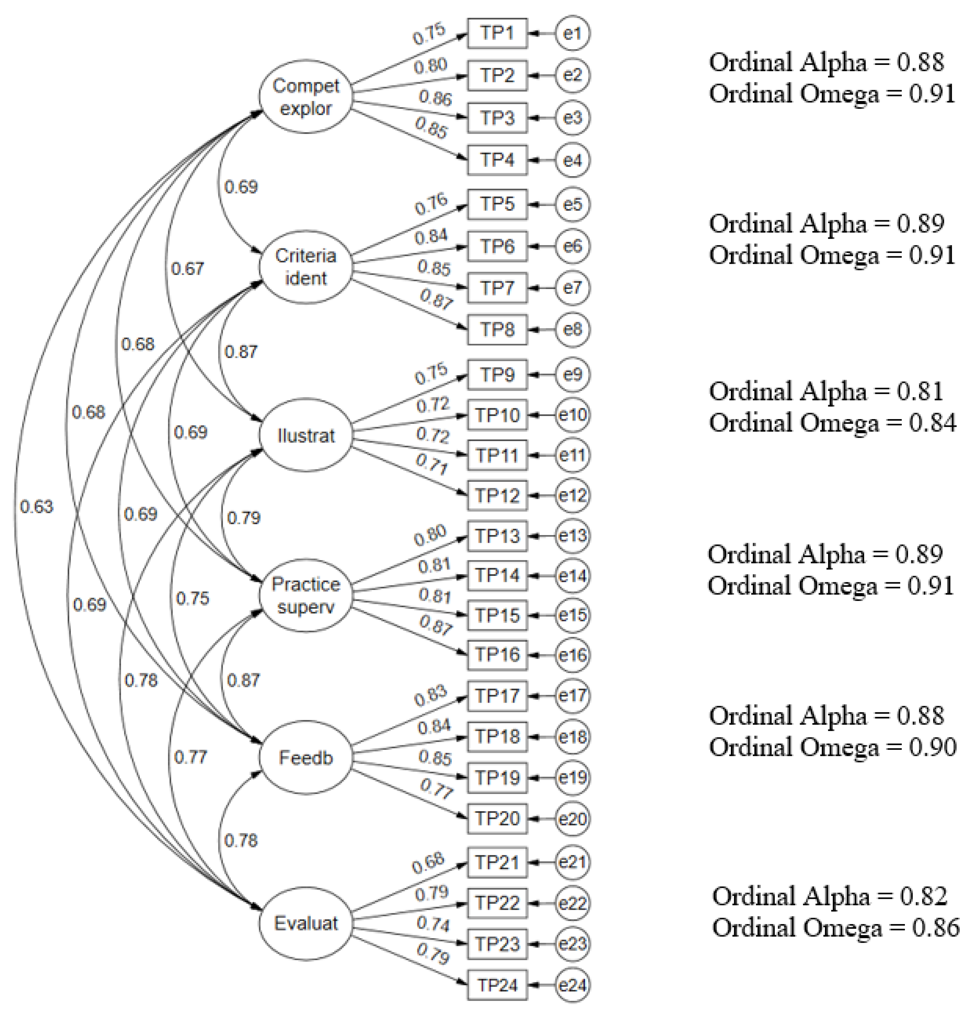 Sustainability 15 16198 g001