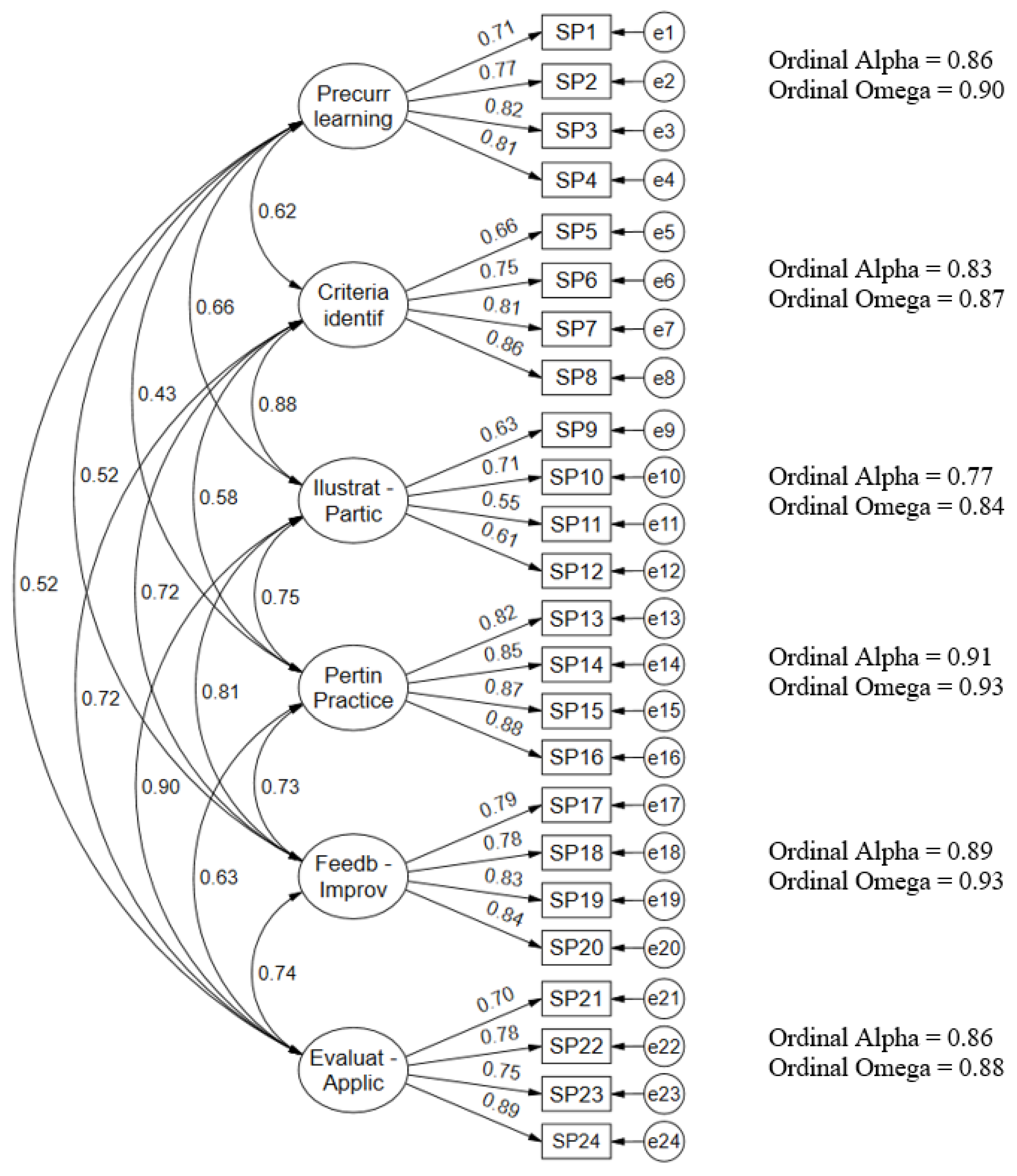Sustainability 15 16198 g002