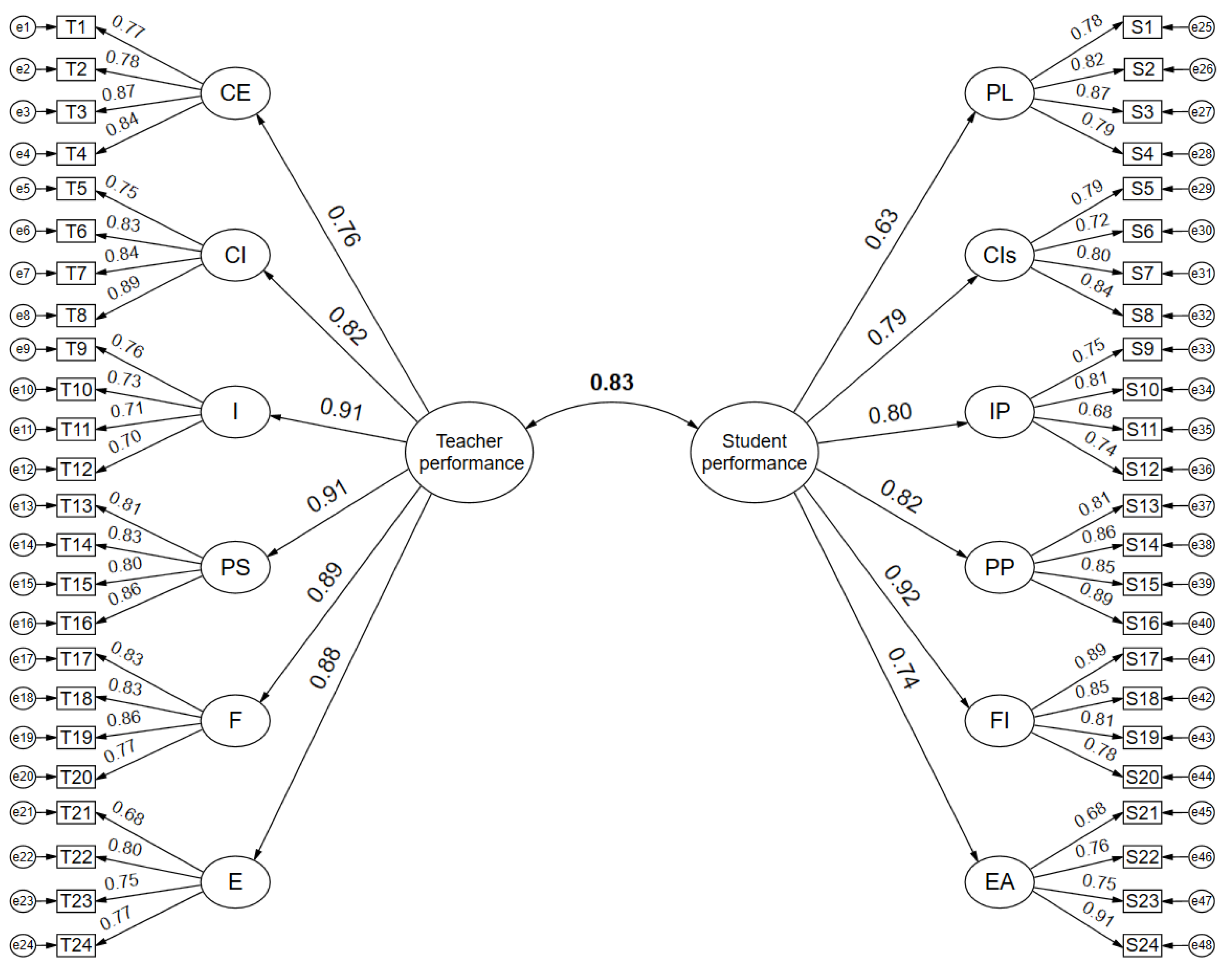 Sustainability 15 16198 g003