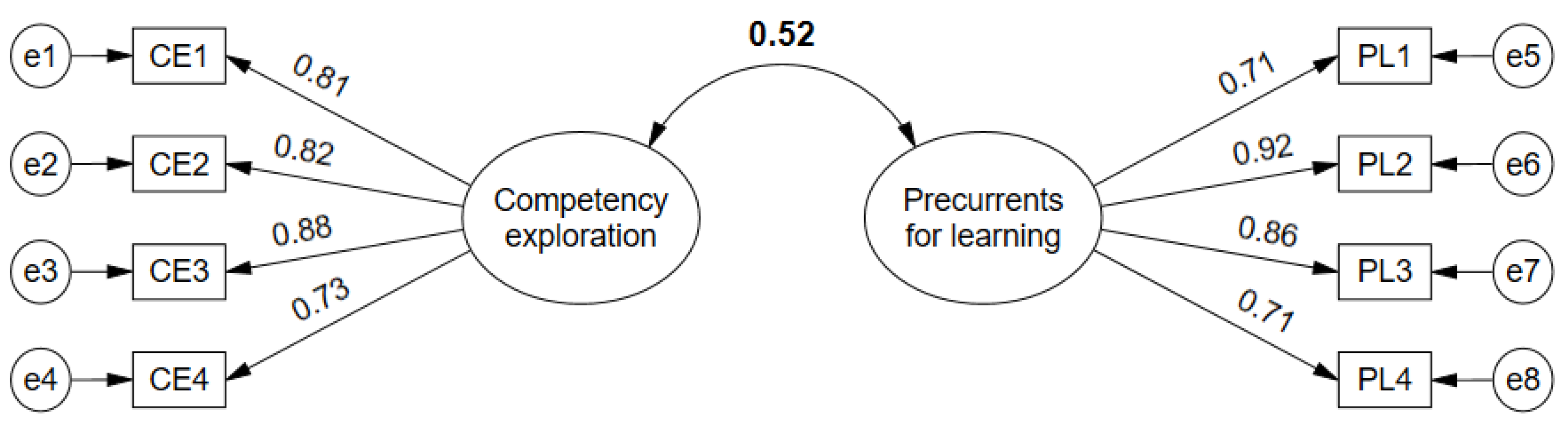Sustainability 15 16198 g004