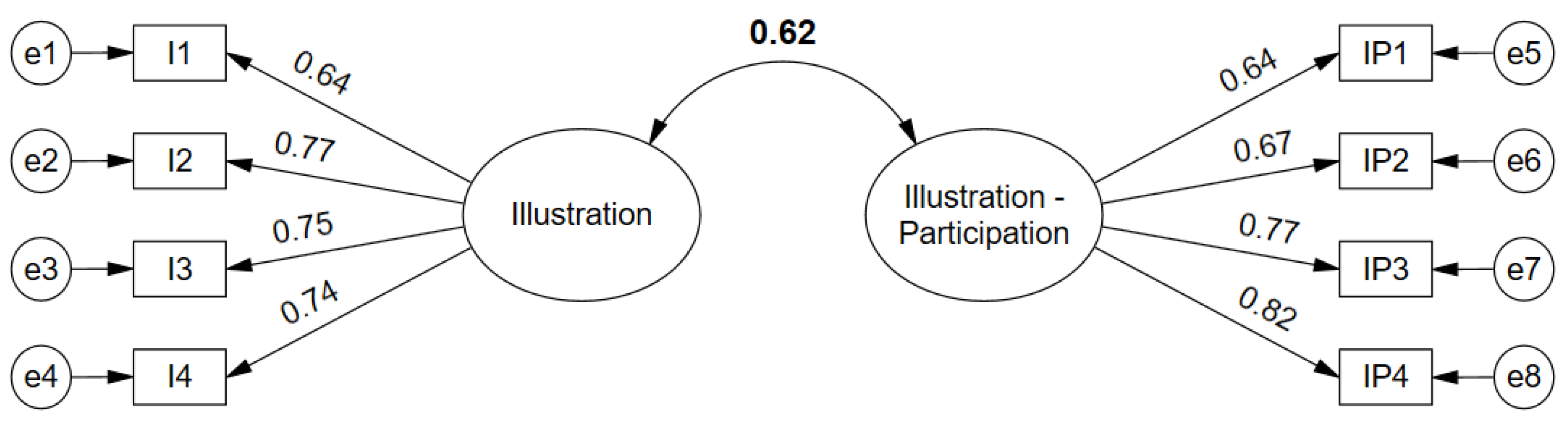 Sustainability 15 16198 g006