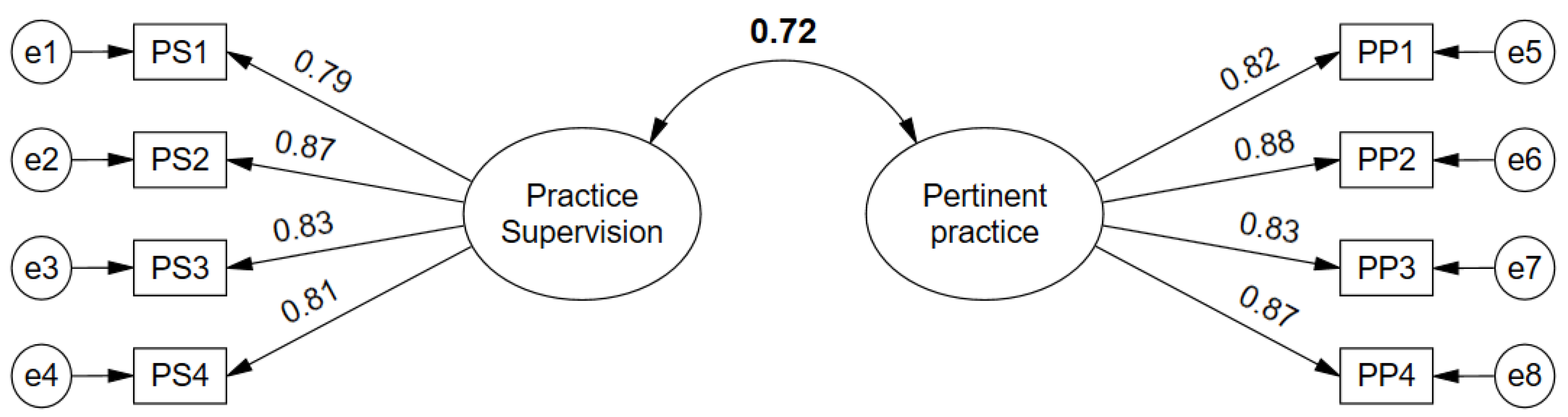 Sustainability 15 16198 g007