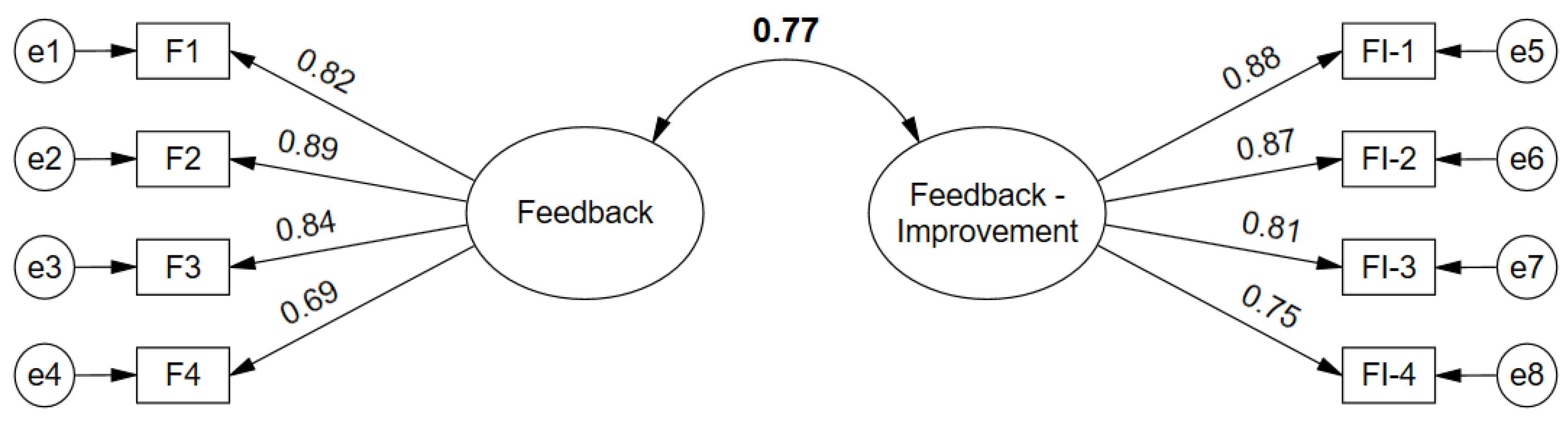 Sustainability 15 16198 g008