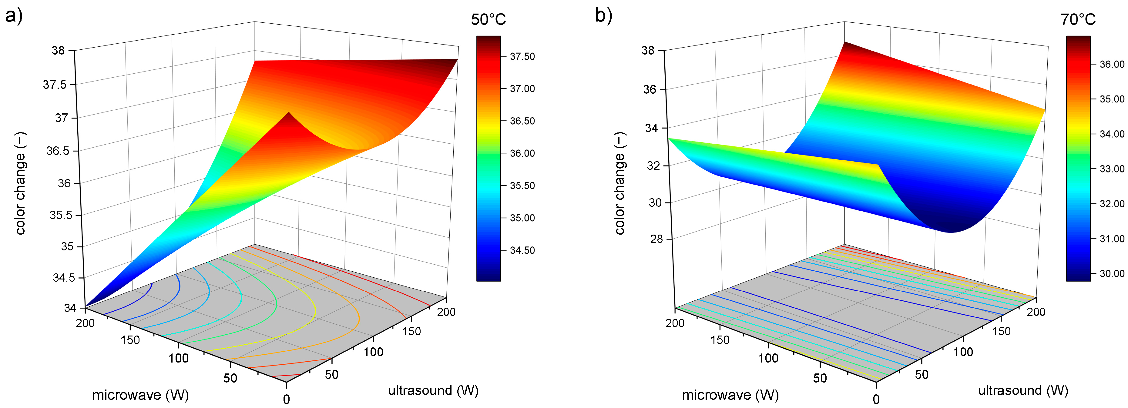 Sustainability 15 16200 g005