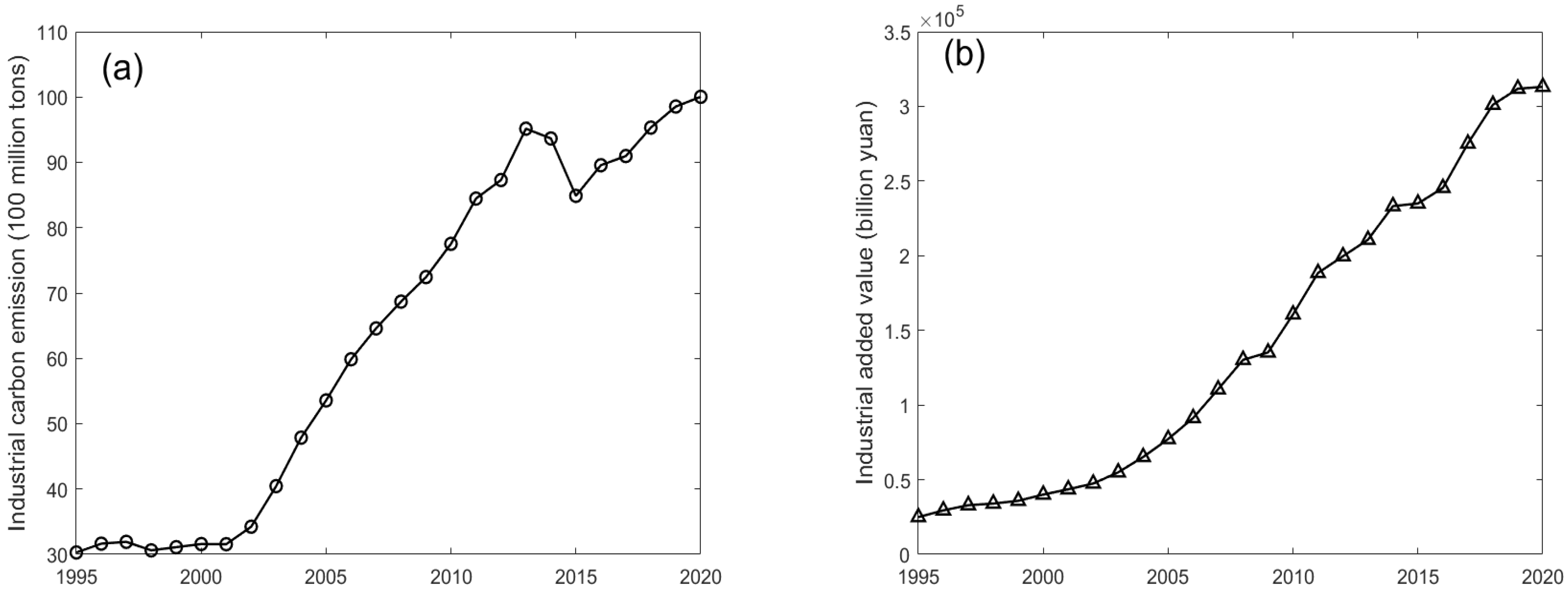 Sustainability 15 16201 g001