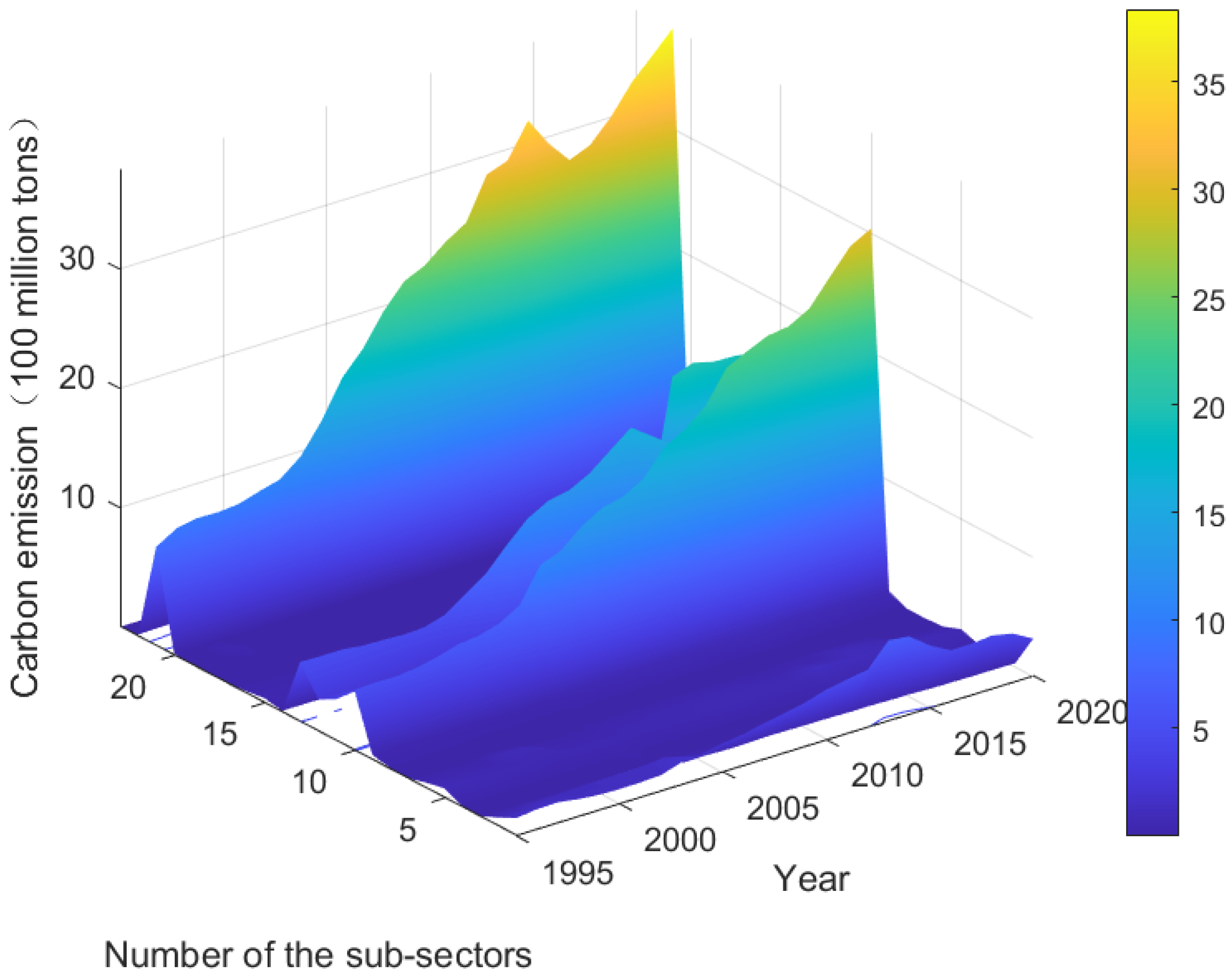 Sustainability 15 16201 g002