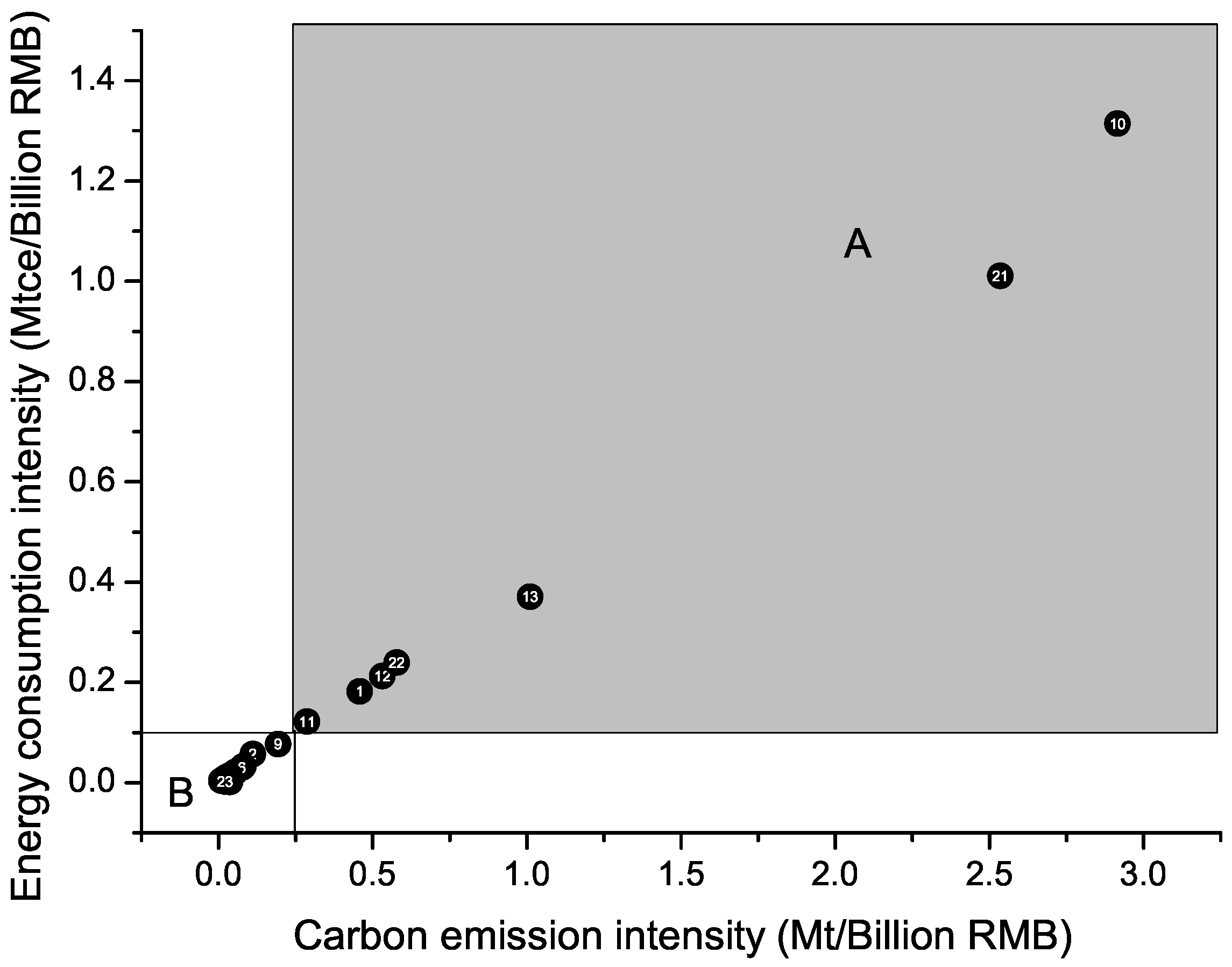 Sustainability 15 16201 g003
