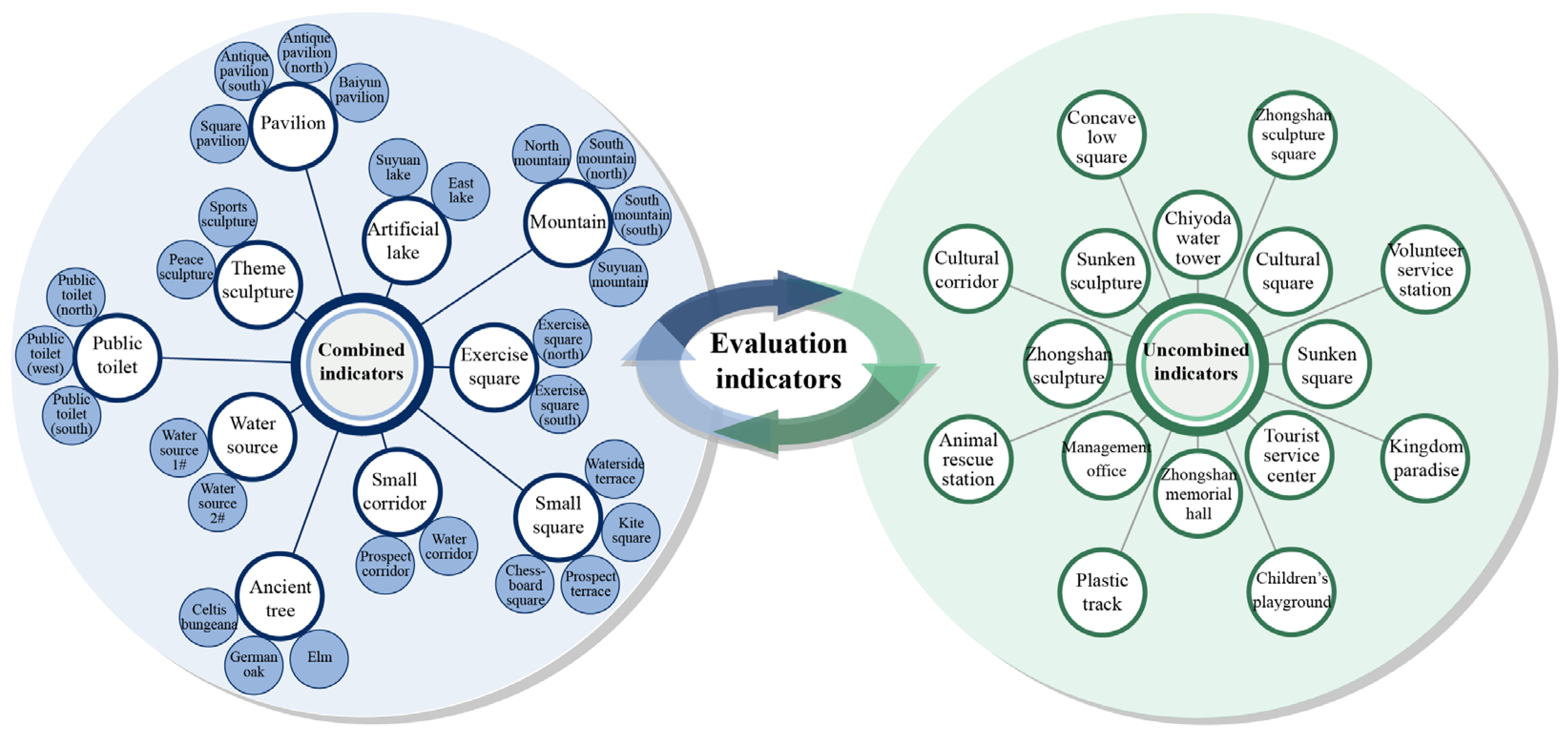 Sustainability 15 16202 g002 Sustainability 15 16202 g002