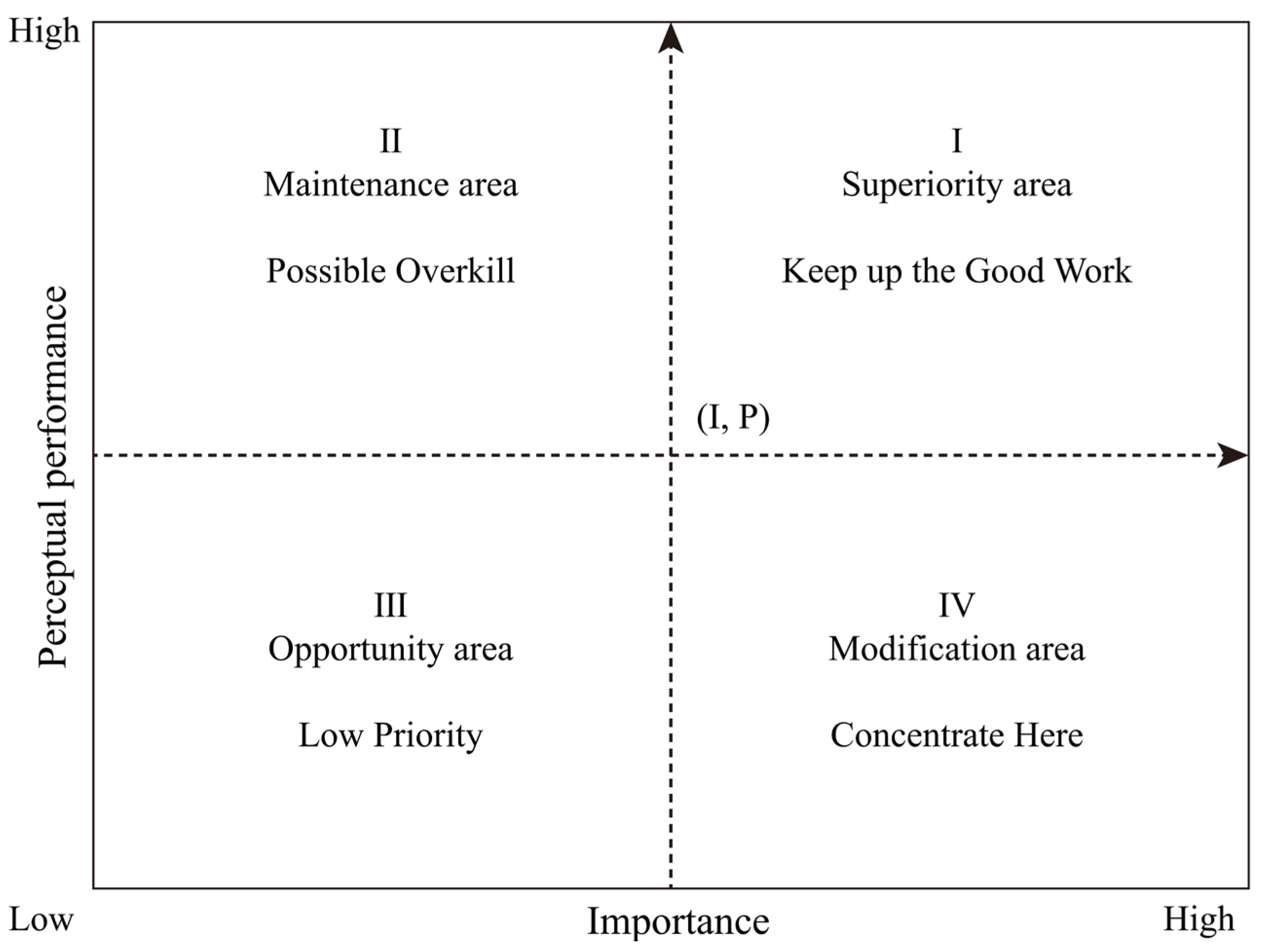Sustainability 15 16202 g003 Sustainability 15 16202 g003