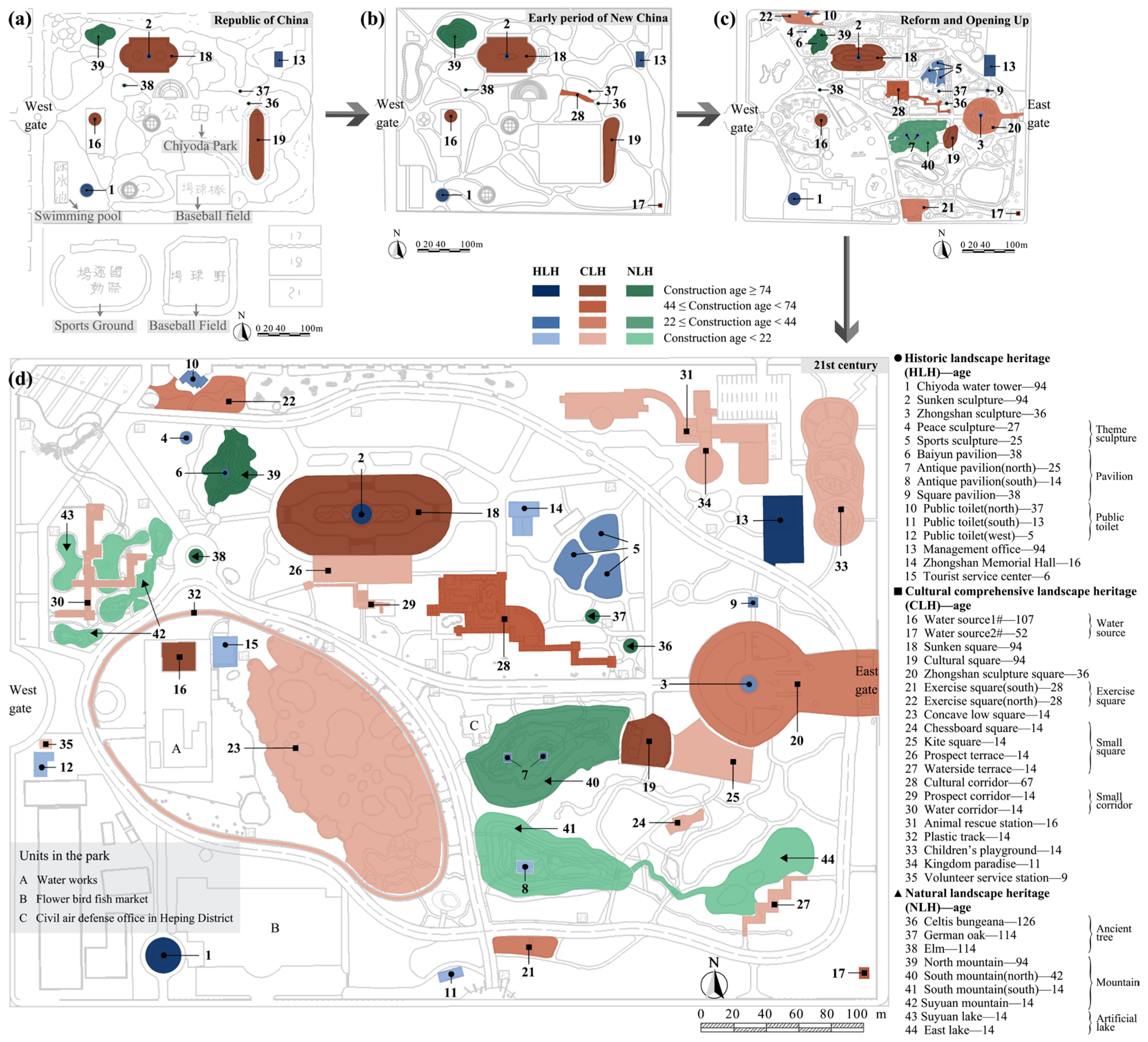 Sustainability 15 16202 g004 Sustainability 15 16202 g004