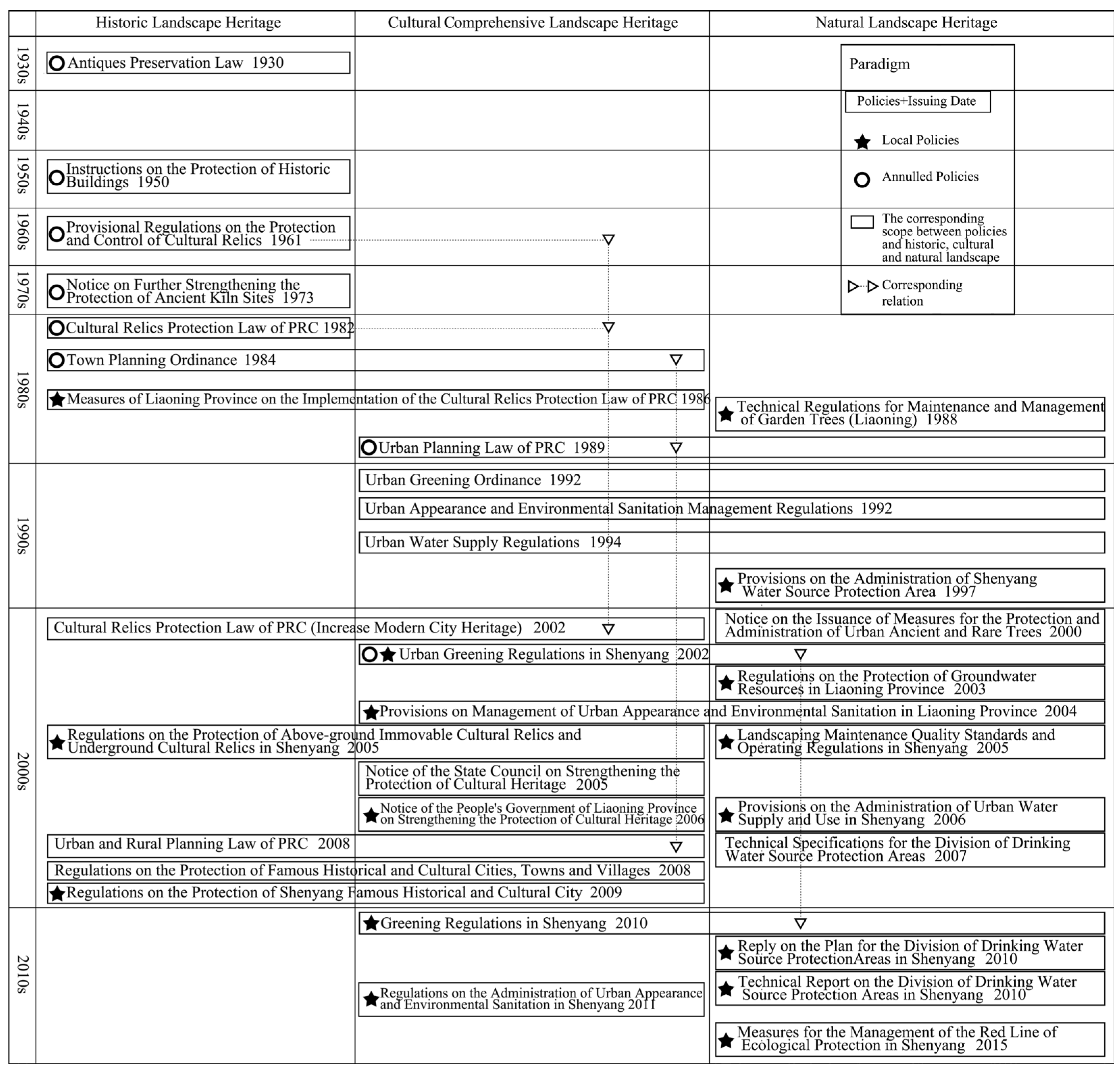 Sustainability 15 16202 g005 Sustainability 15 16202 g005